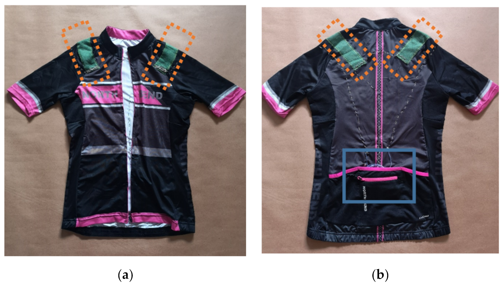 Sensors 20 05277 g002 Sensors 20 05277 g002