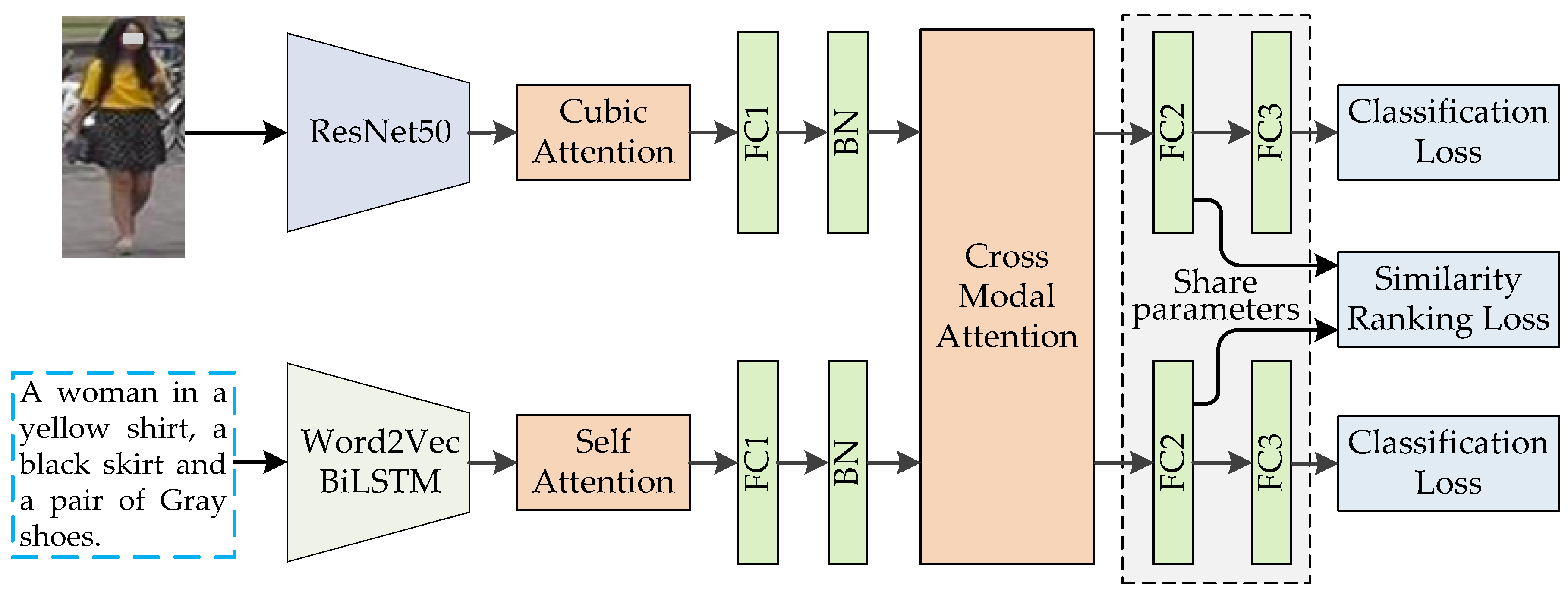 Sensors 20 05279 g002