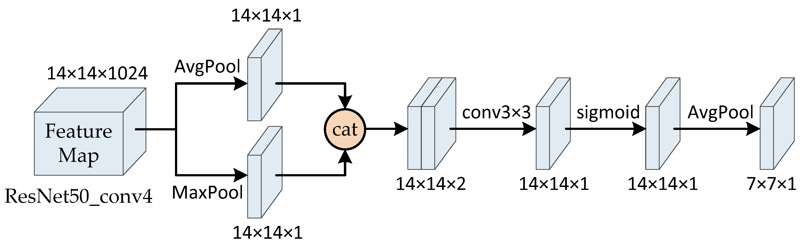 Sensors 20 05279 g003