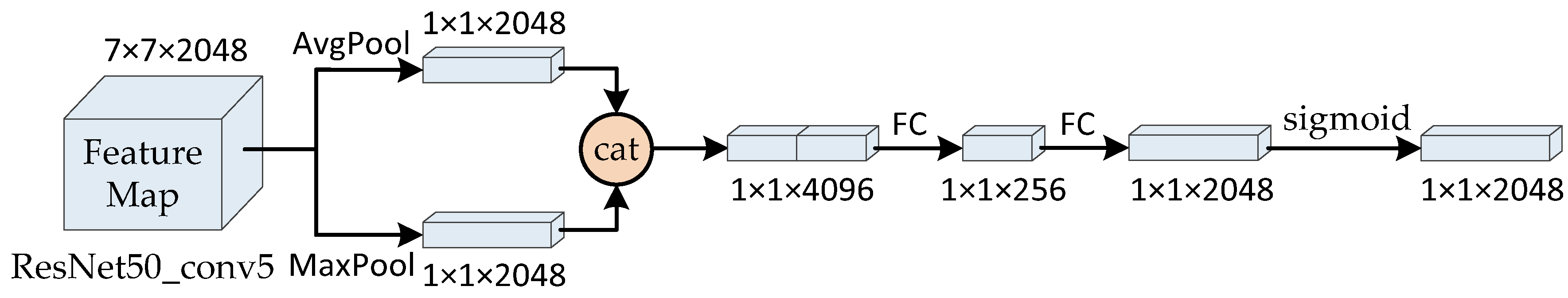 Sensors 20 05279 g004