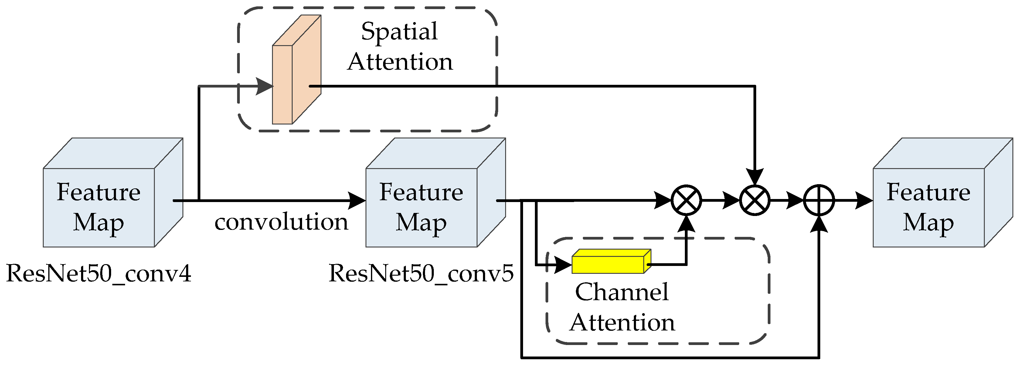 Sensors 20 05279 g005