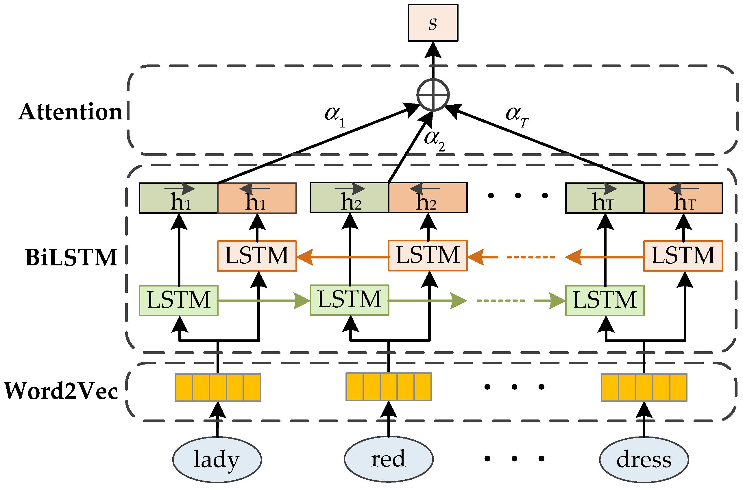 Sensors 20 05279 g006