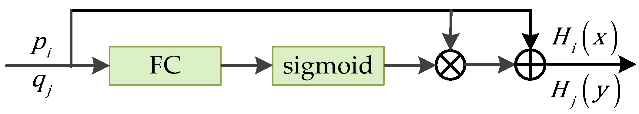 Sensors 20 05279 g007