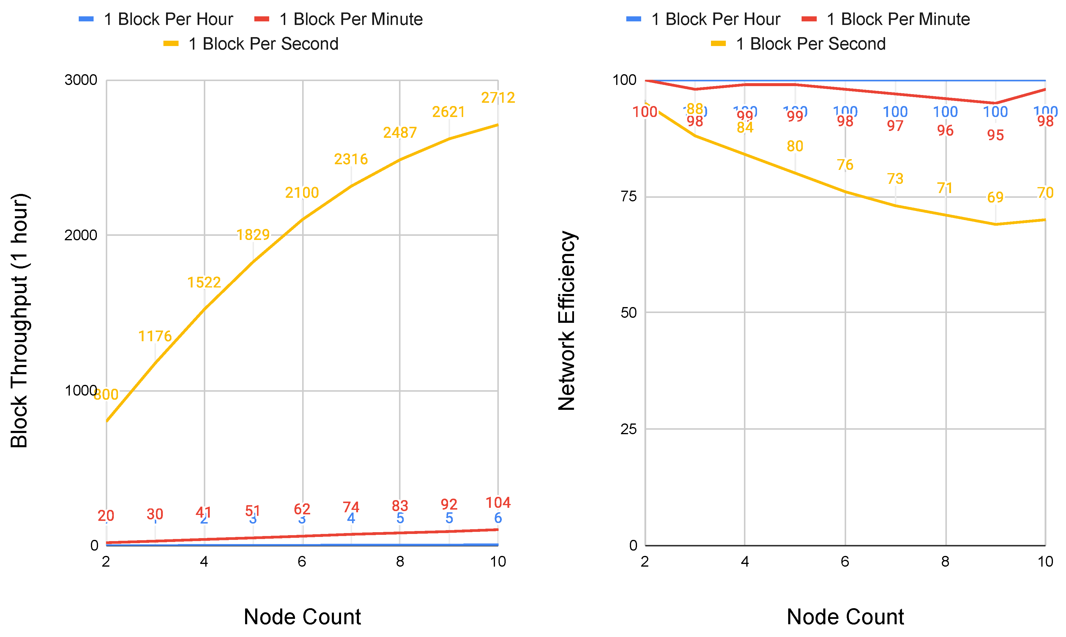 Sensors 20 05281 g006
