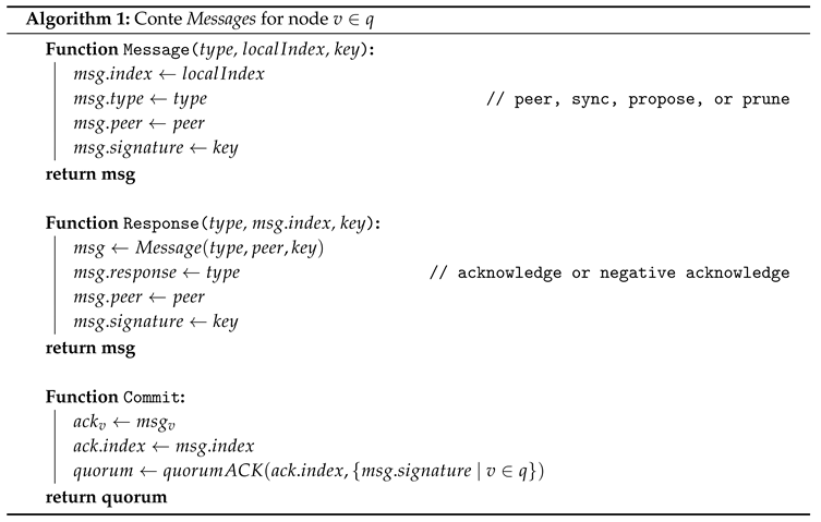 Sensors 20 05281 i001