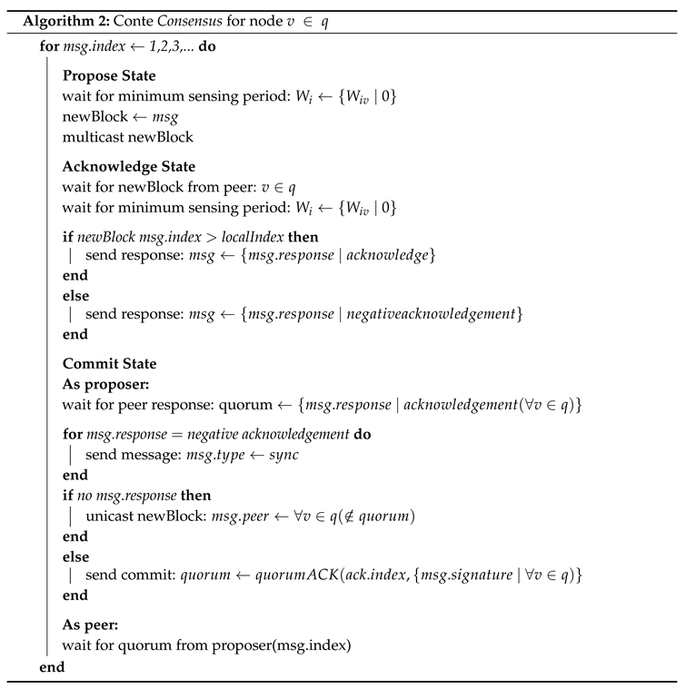 Sensors 20 05281 i002