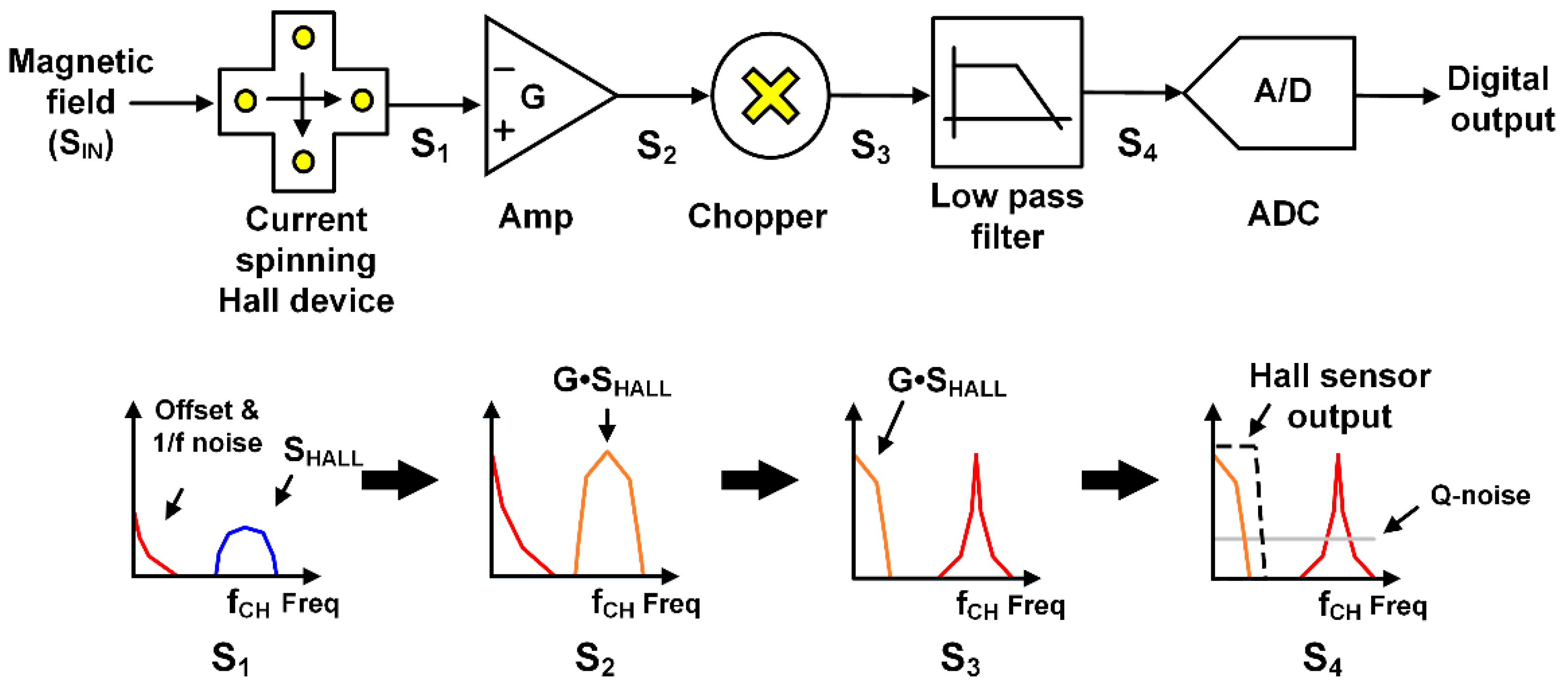Sensors 20 05285 g001