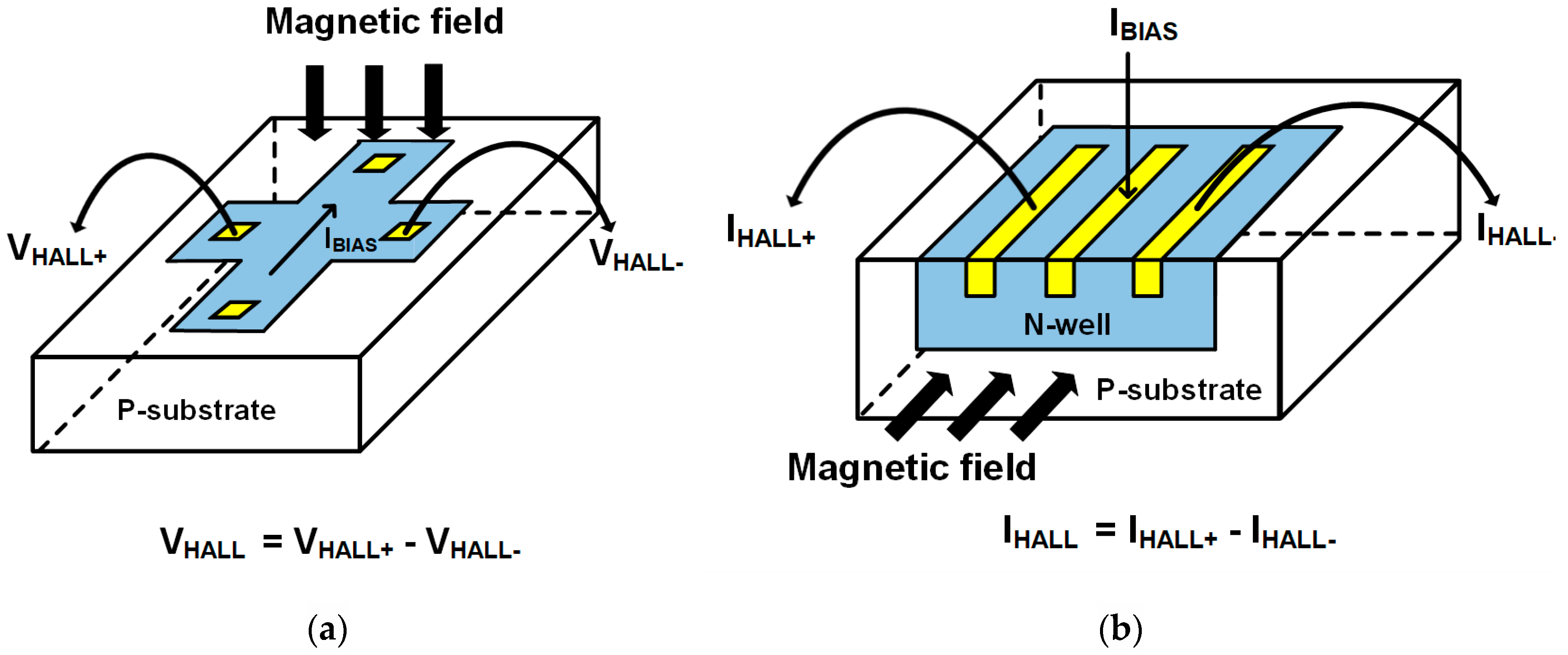 Sensors 20 05285 g003