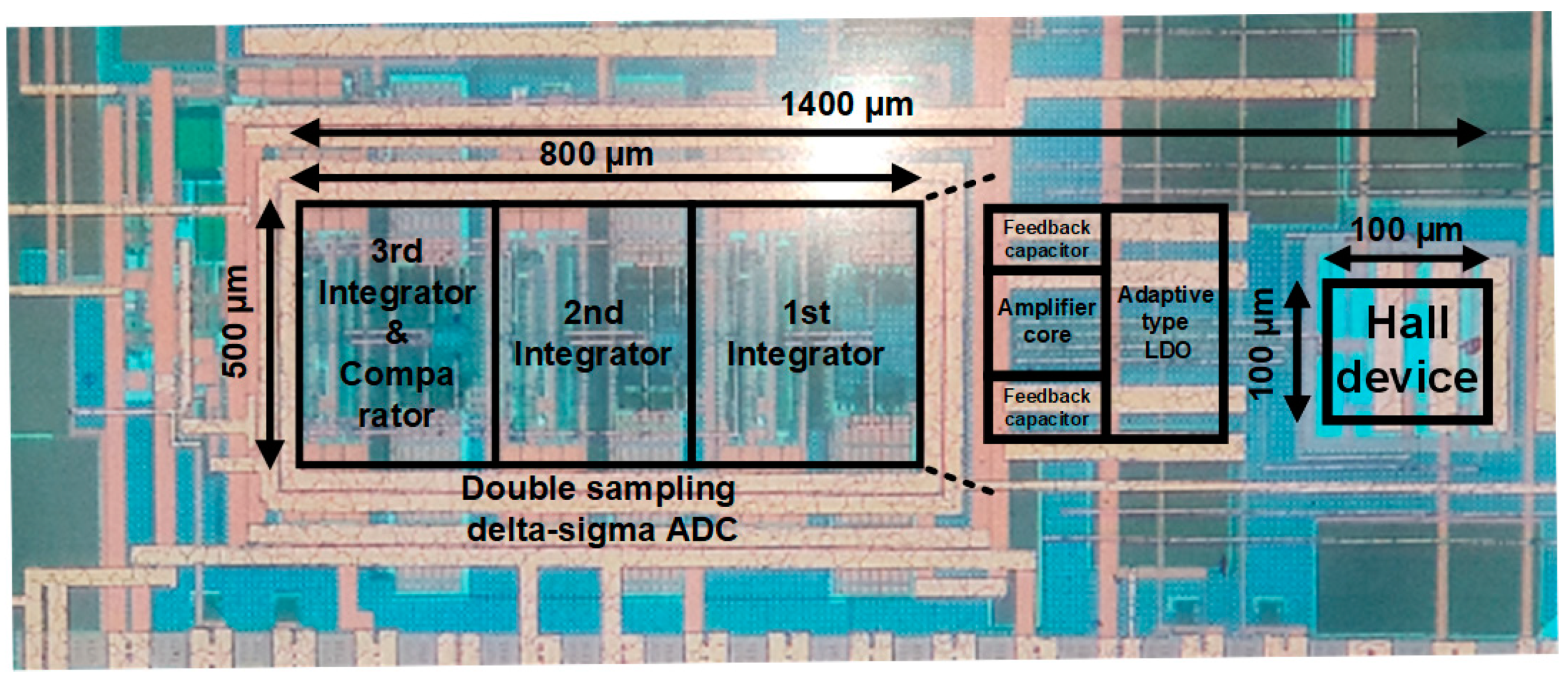Sensors 20 05285 g015