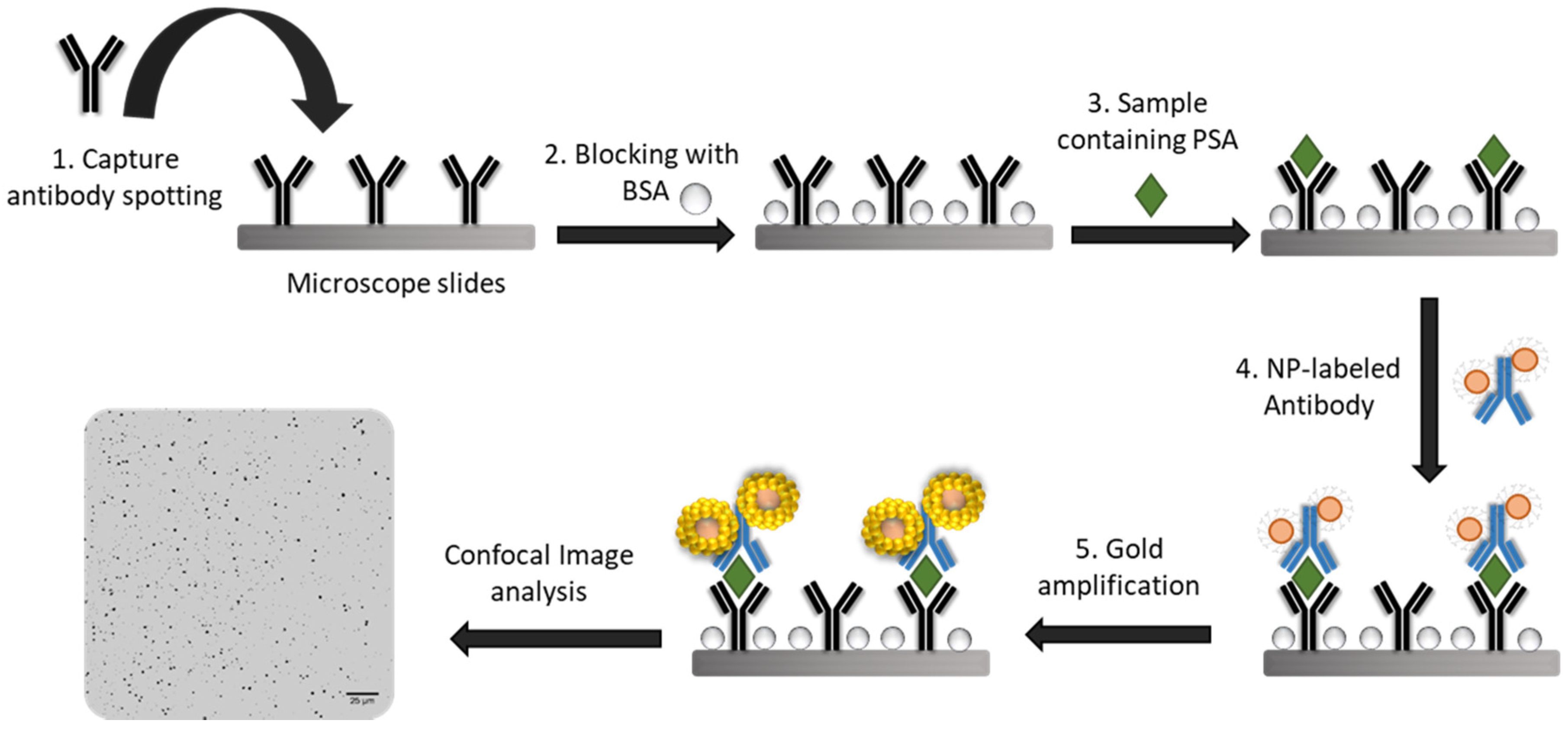 Sensors 20 05287 g001