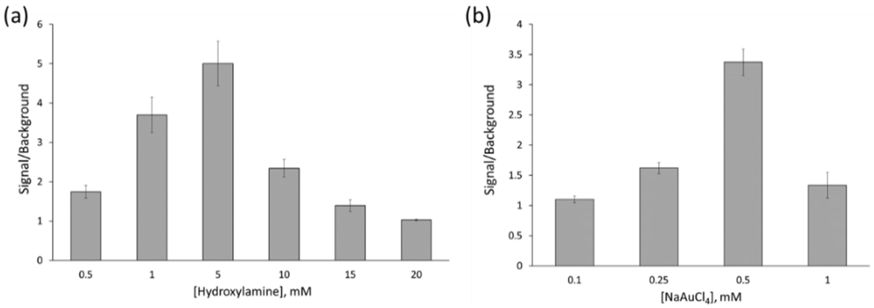 Sensors 20 05287 g005