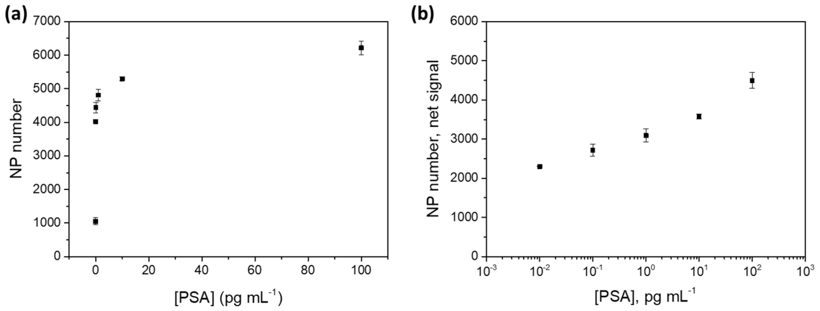 Sensors 20 05287 g007