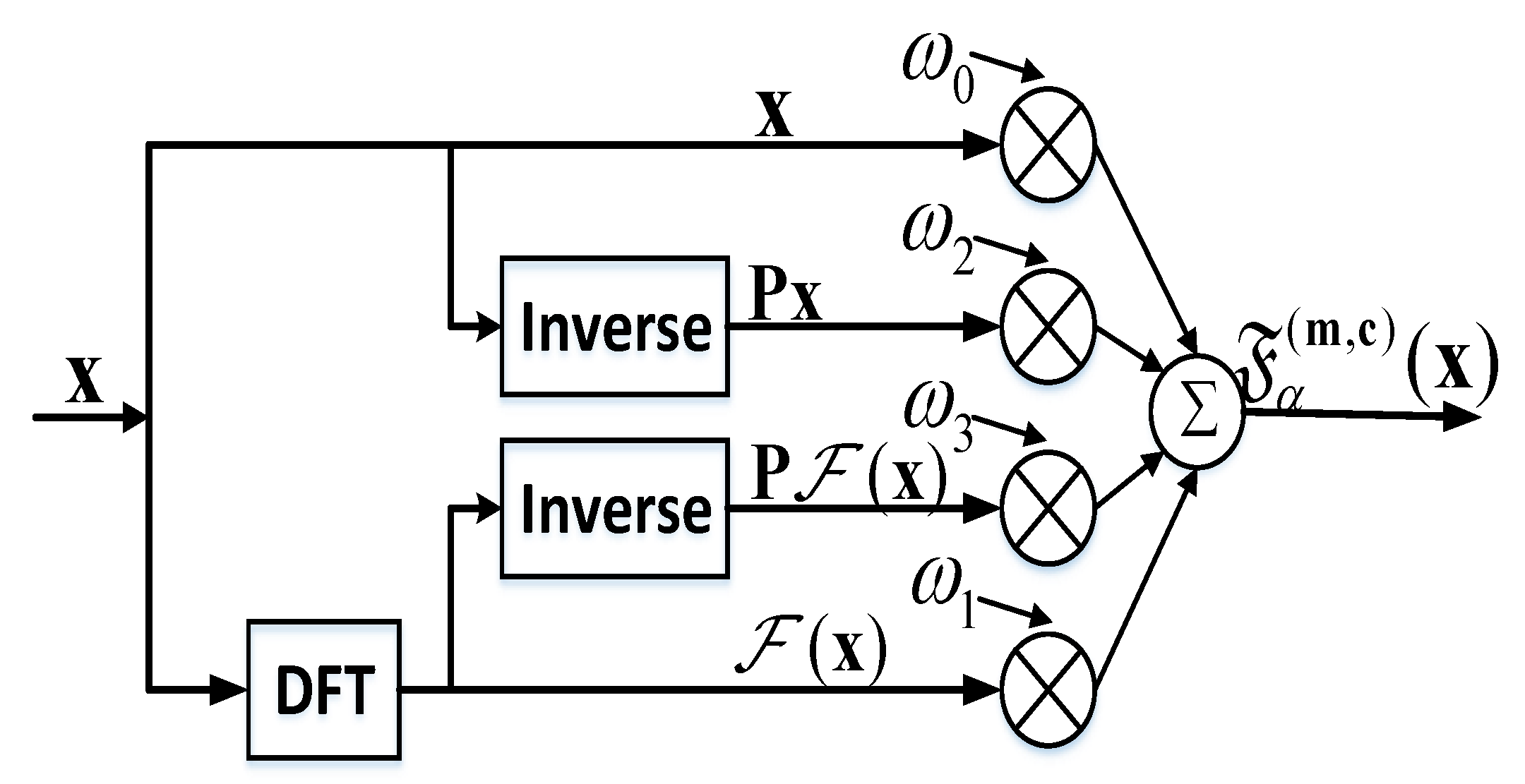 Sensors 20 05289 g001