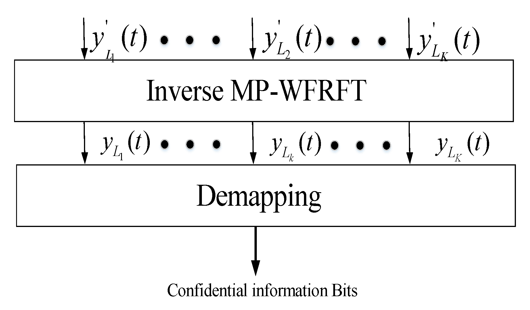 Sensors 20 05289 g004