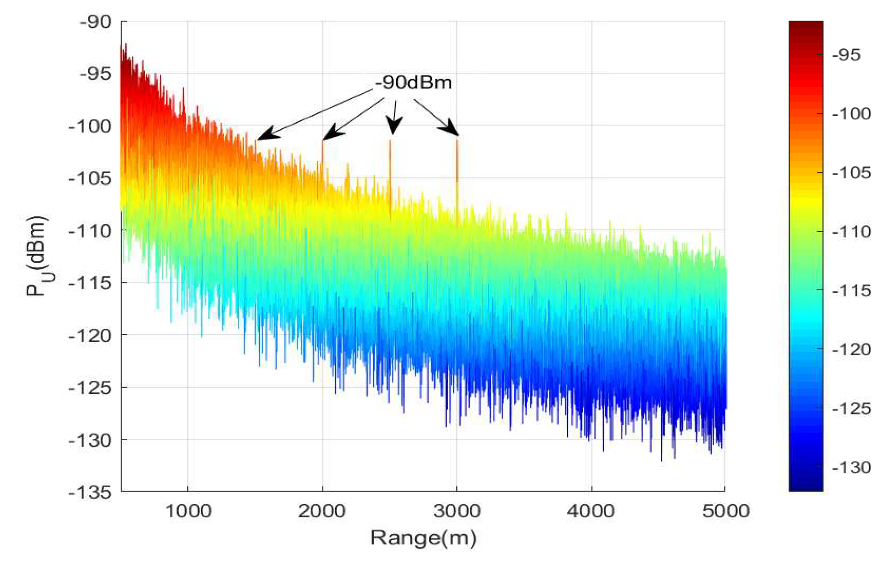 Sensors 20 05289 g005