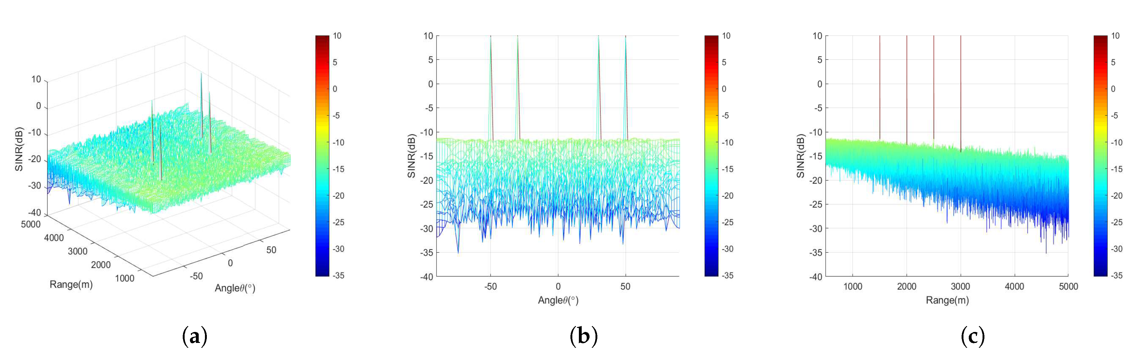 Sensors 20 05289 g006