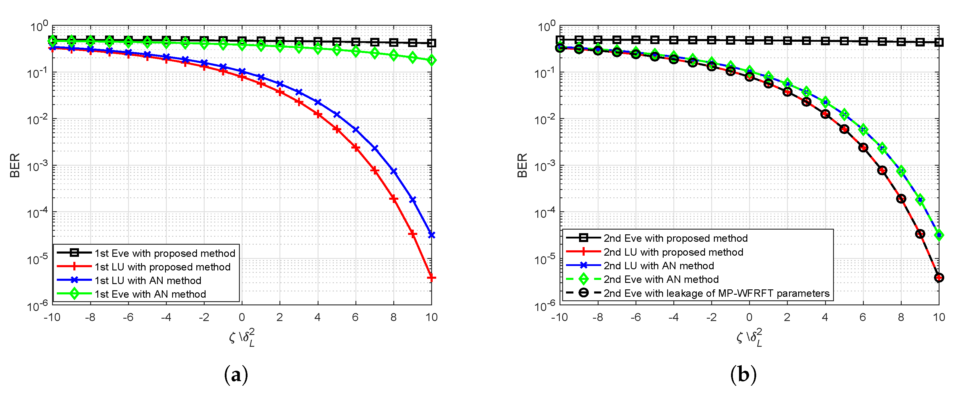 Sensors 20 05289 g007