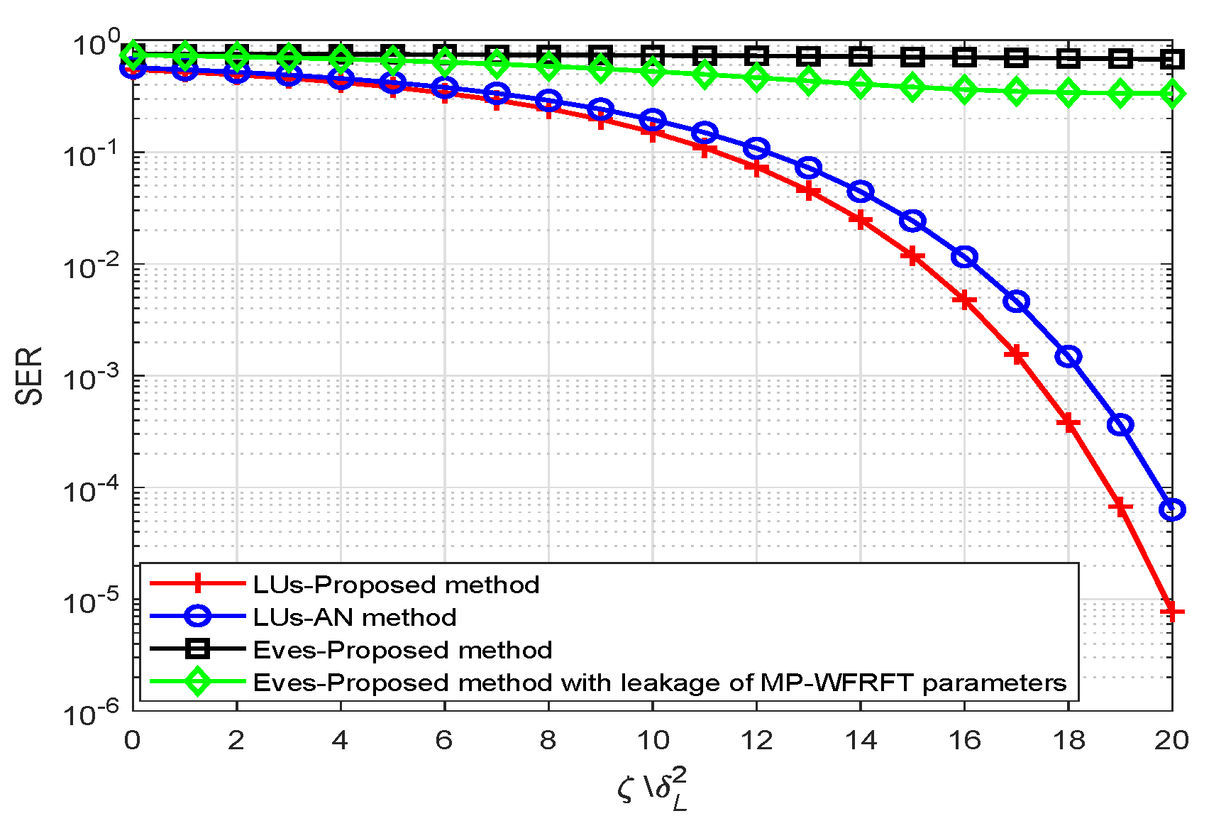 Sensors 20 05289 g008