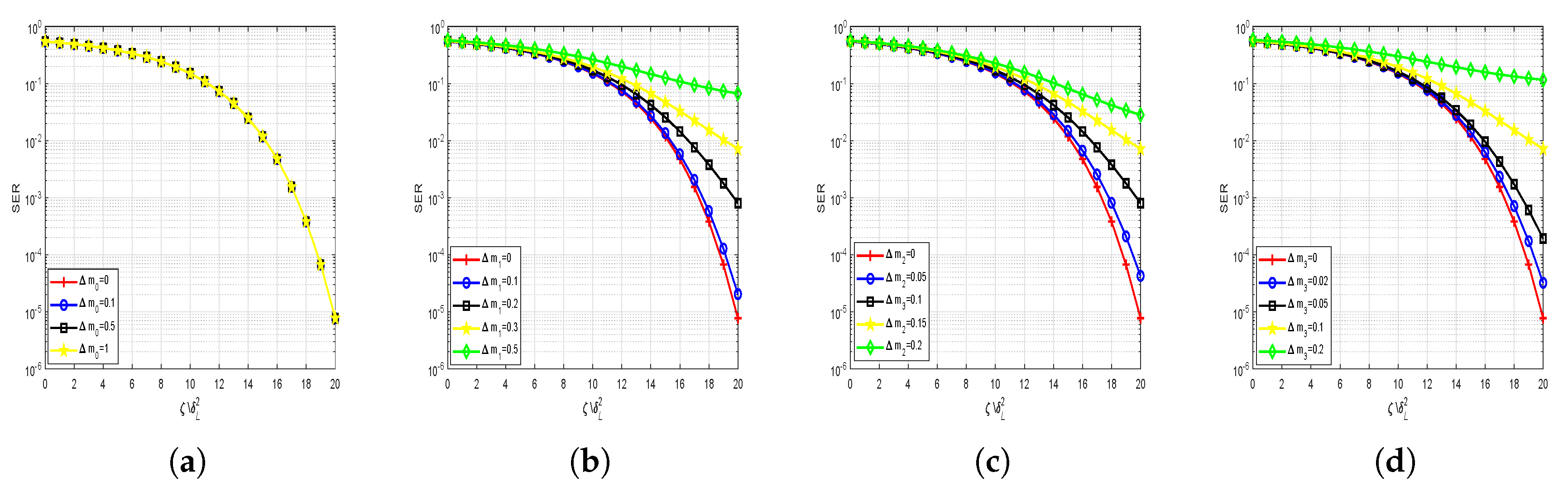 Sensors 20 05289 g010