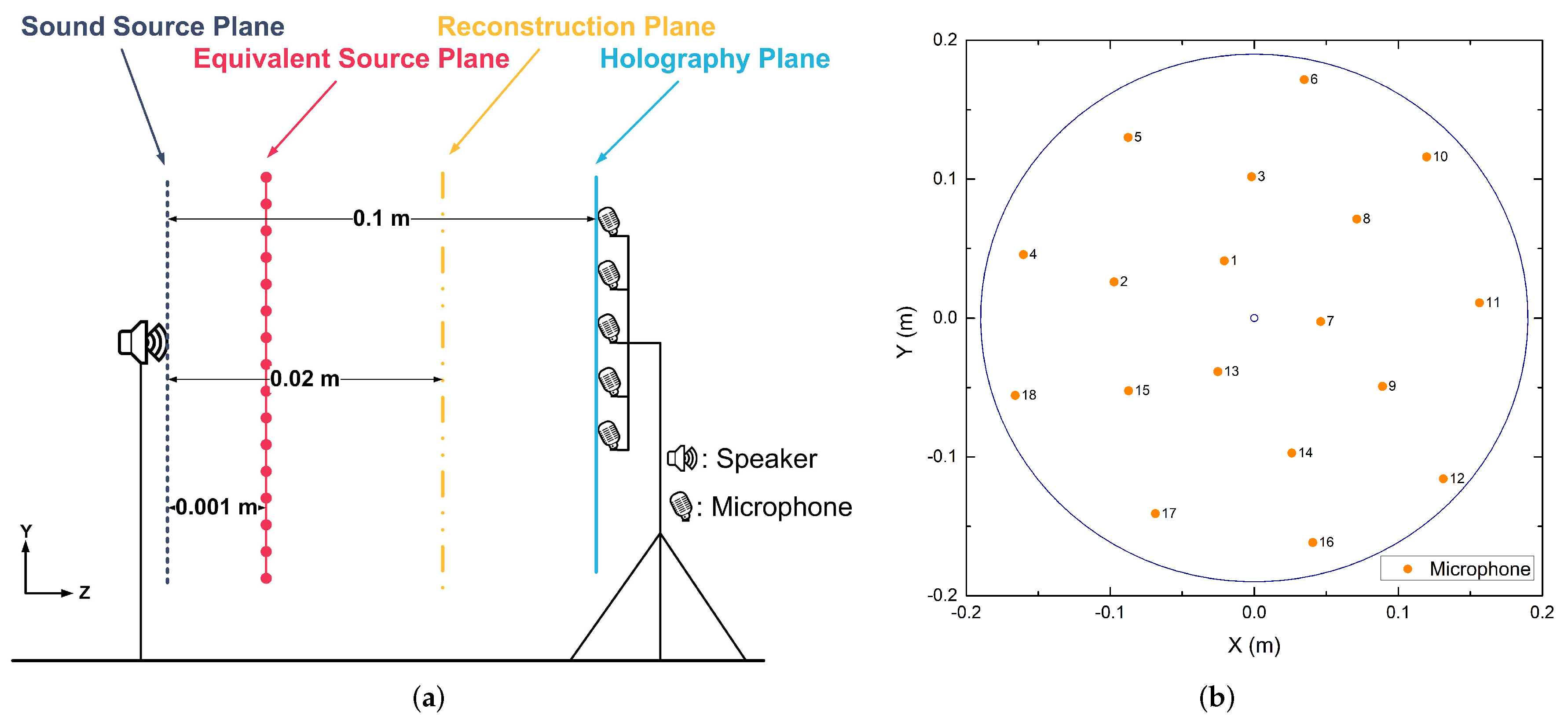 Sensors 20 05290 g001