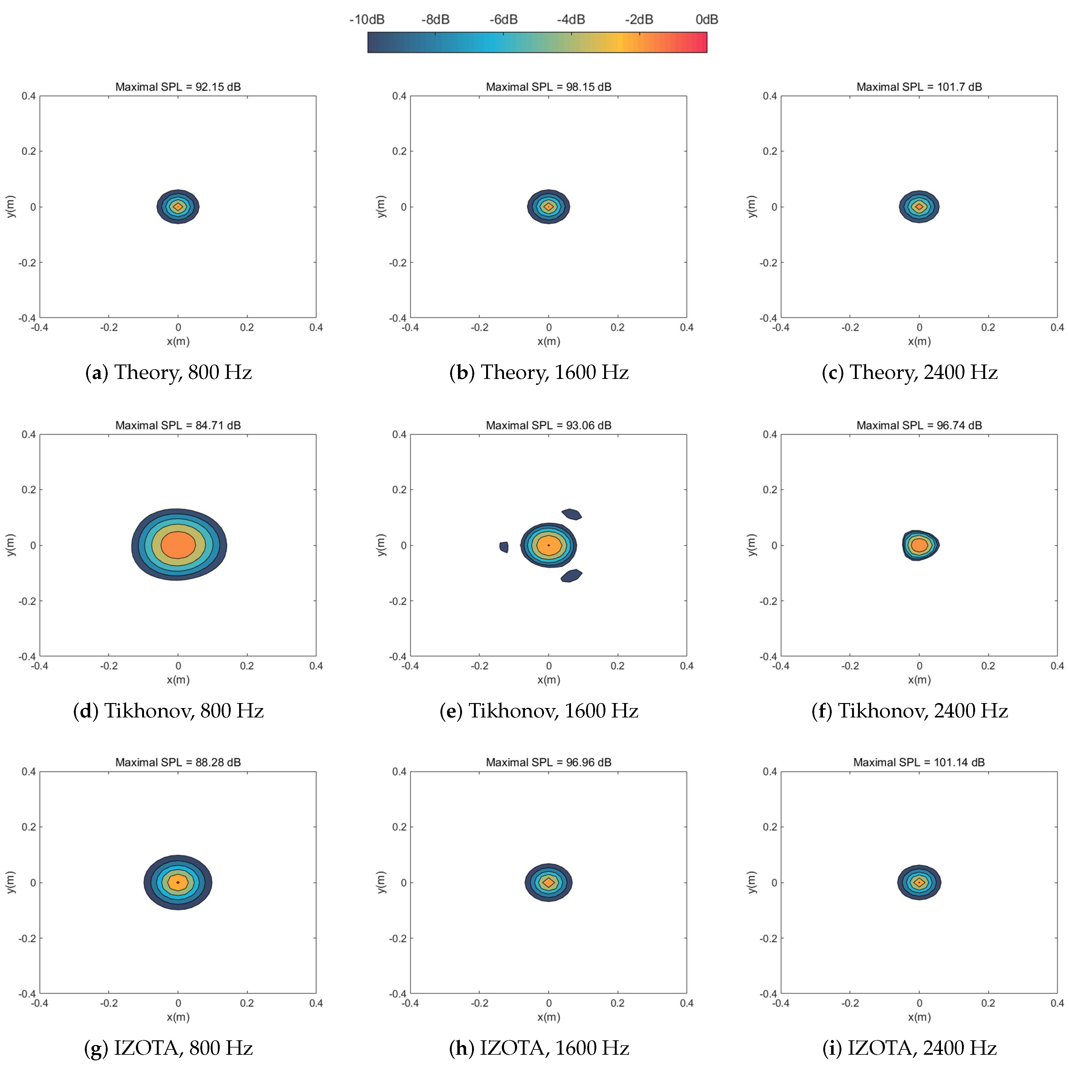 Sensors 20 05290 g002a