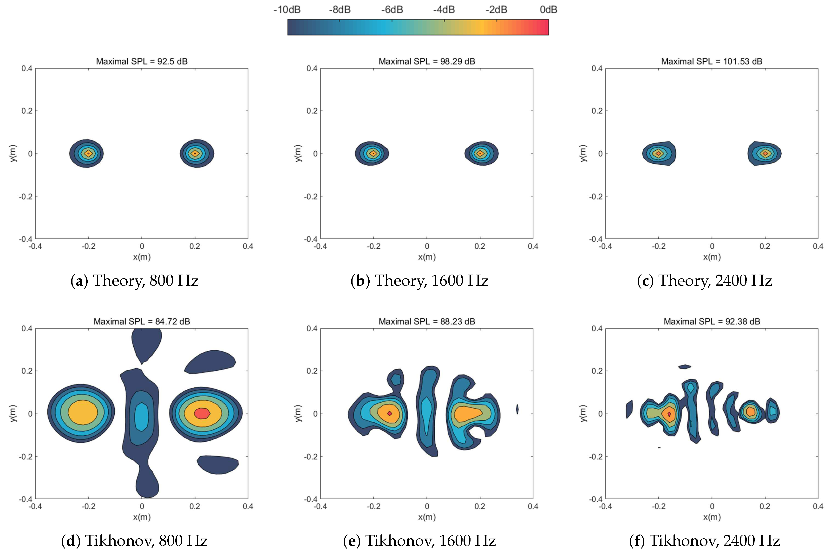 Sensors 20 05290 g003a