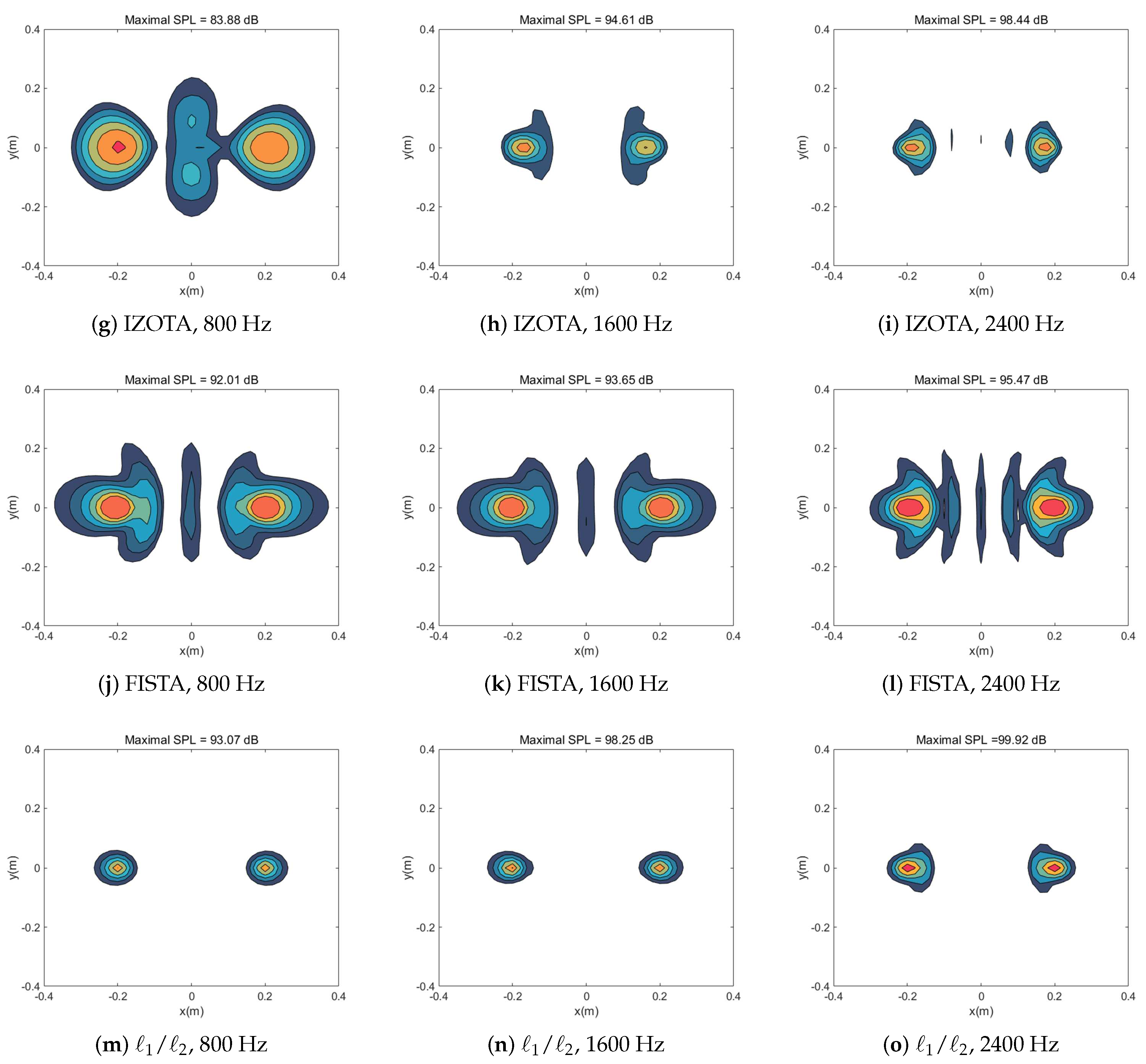 Sensors 20 05290 g003b