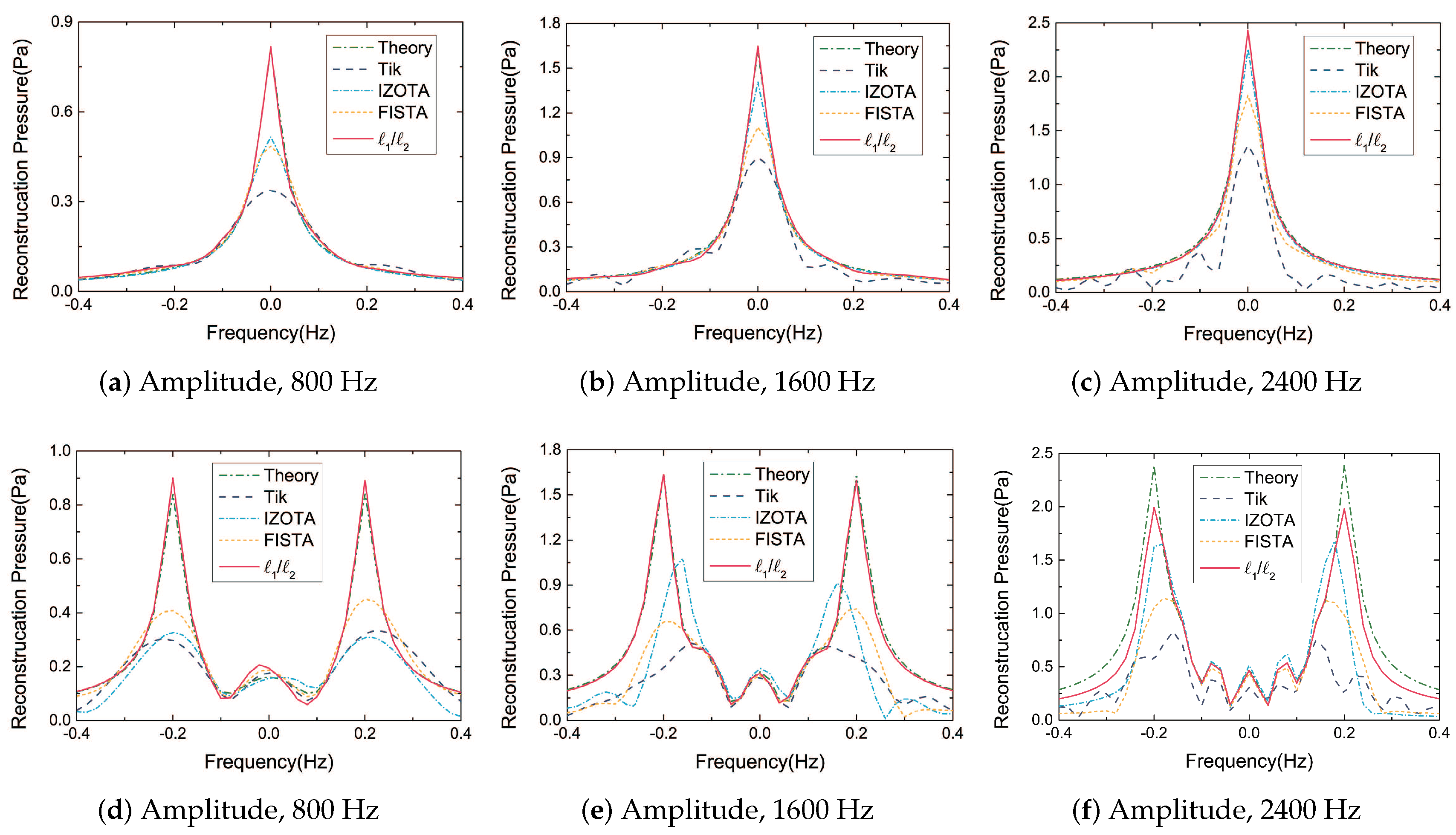 Sensors 20 05290 g004