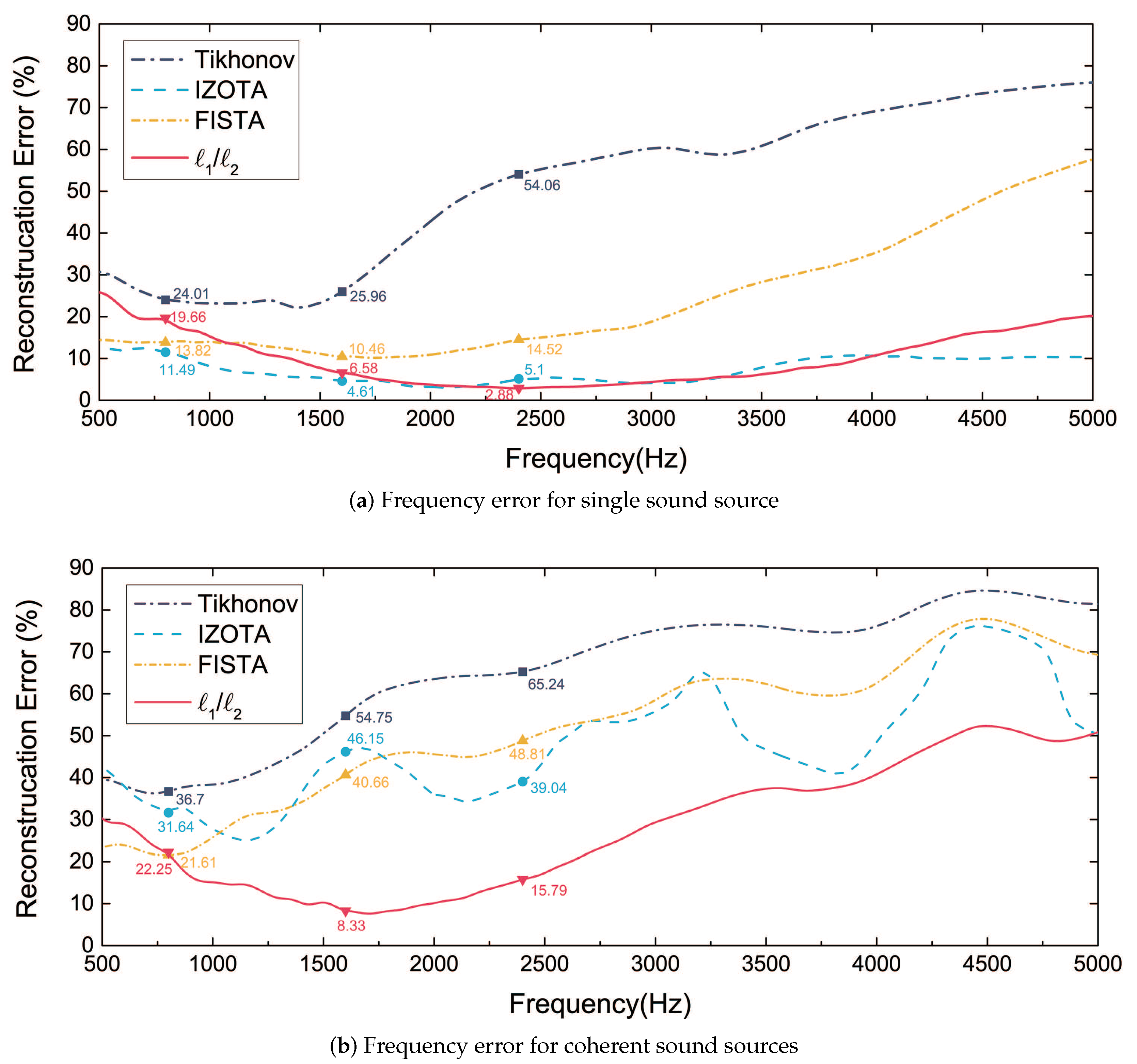 Sensors 20 05290 g005