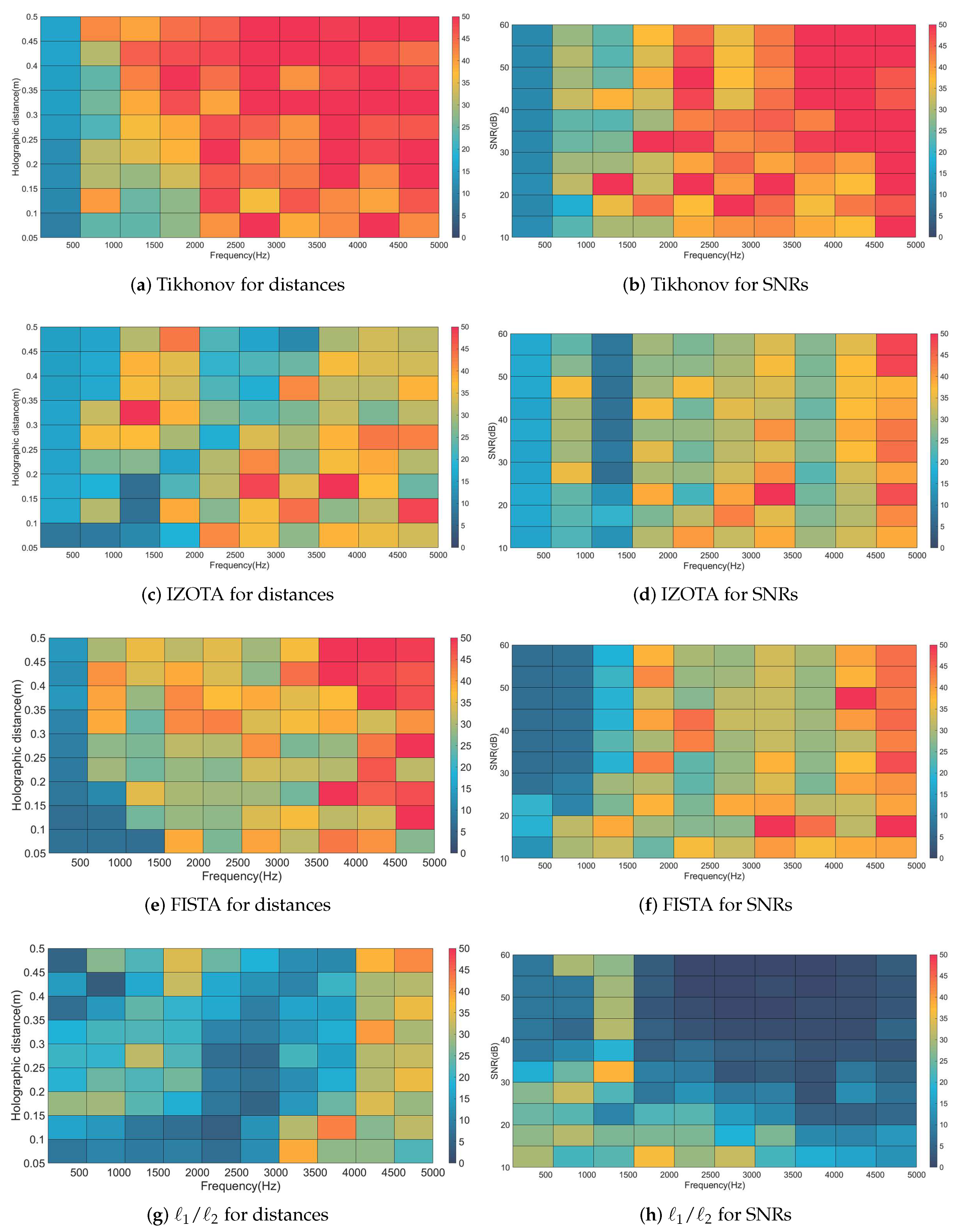 Sensors 20 05290 g006