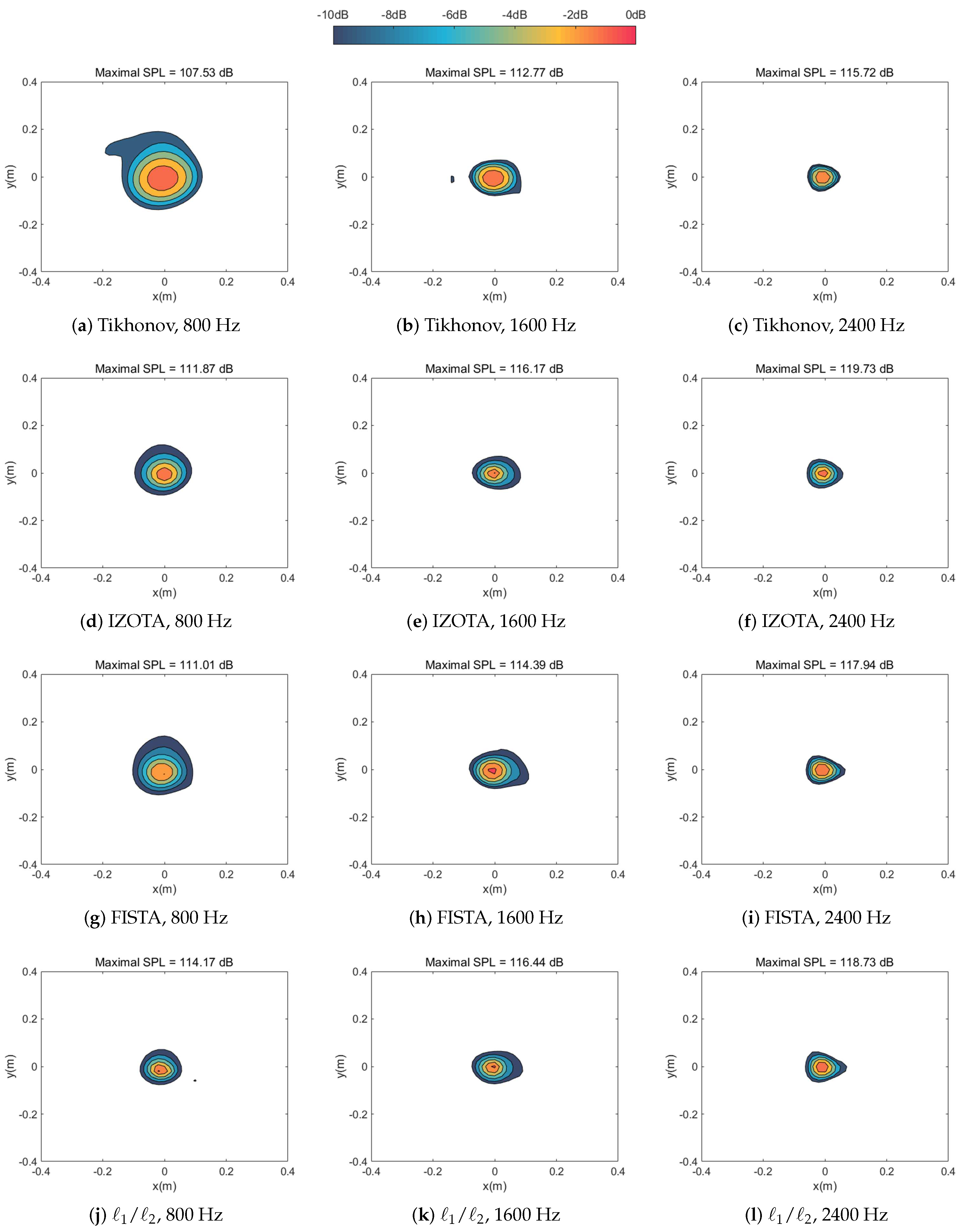Sensors 20 05290 g009