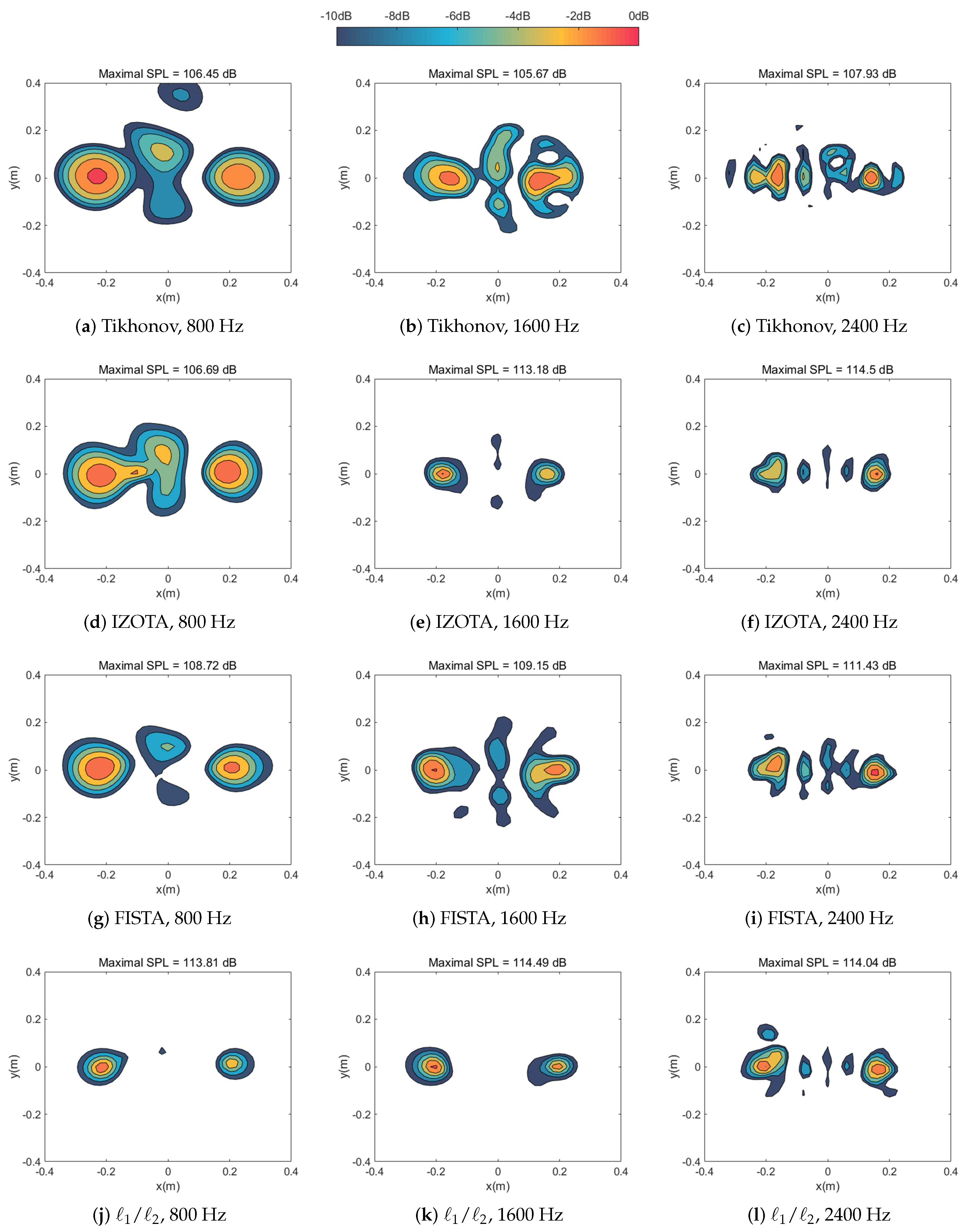 Sensors 20 05290 g010