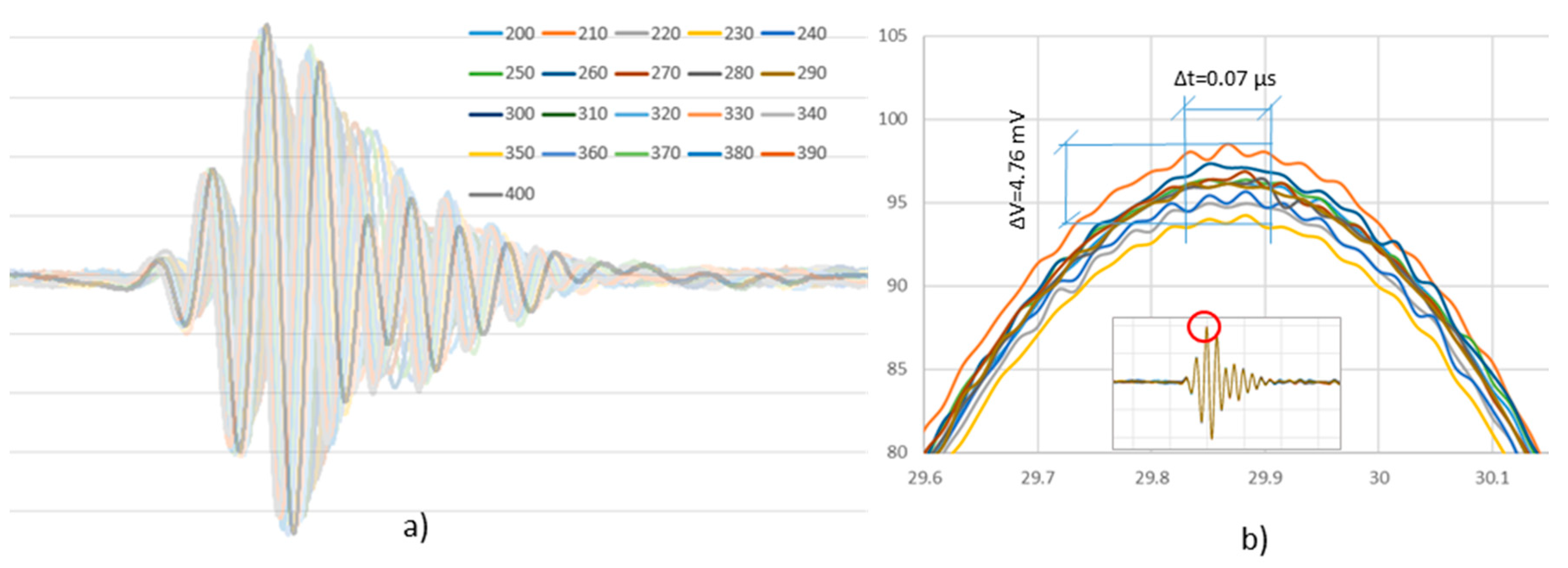 Sensors 20 05291 g002