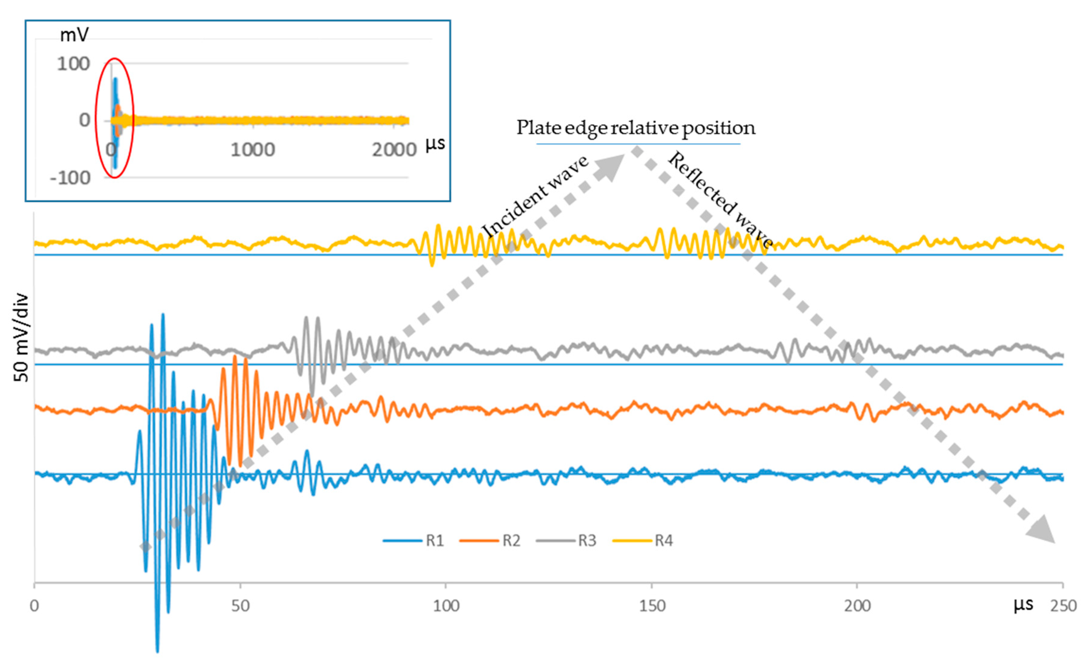 Sensors 20 05291 g004