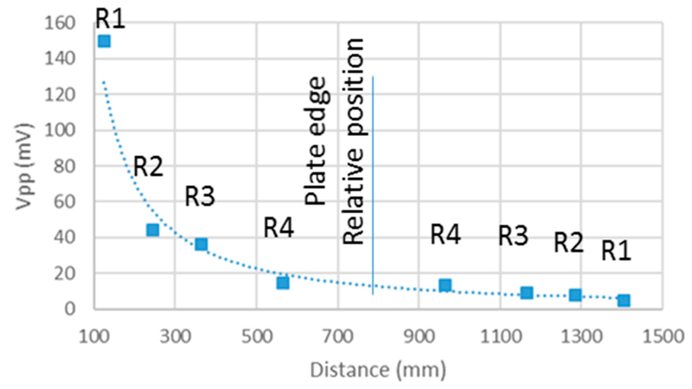 Sensors 20 05291 g005