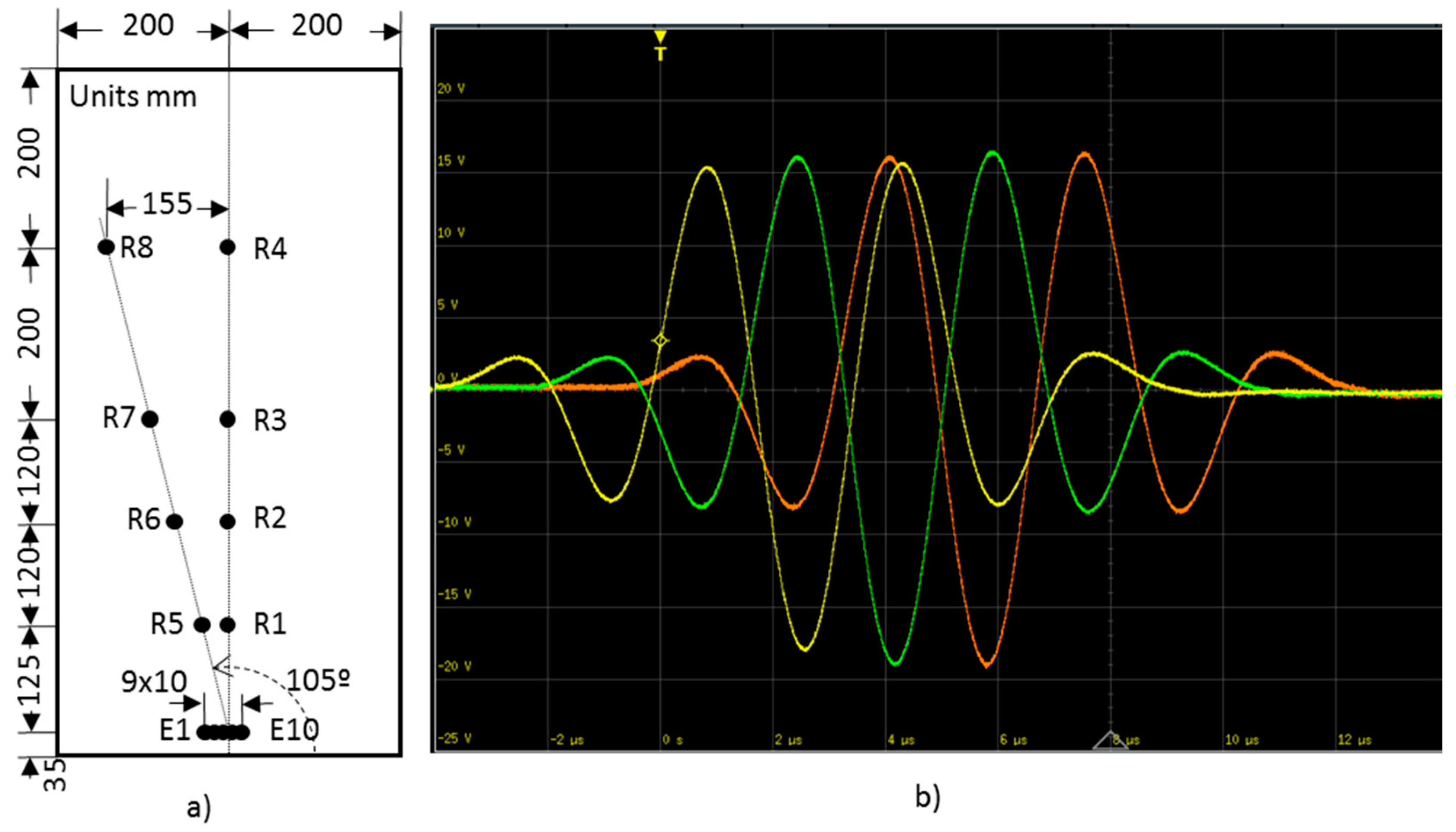 Sensors 20 05291 g010
