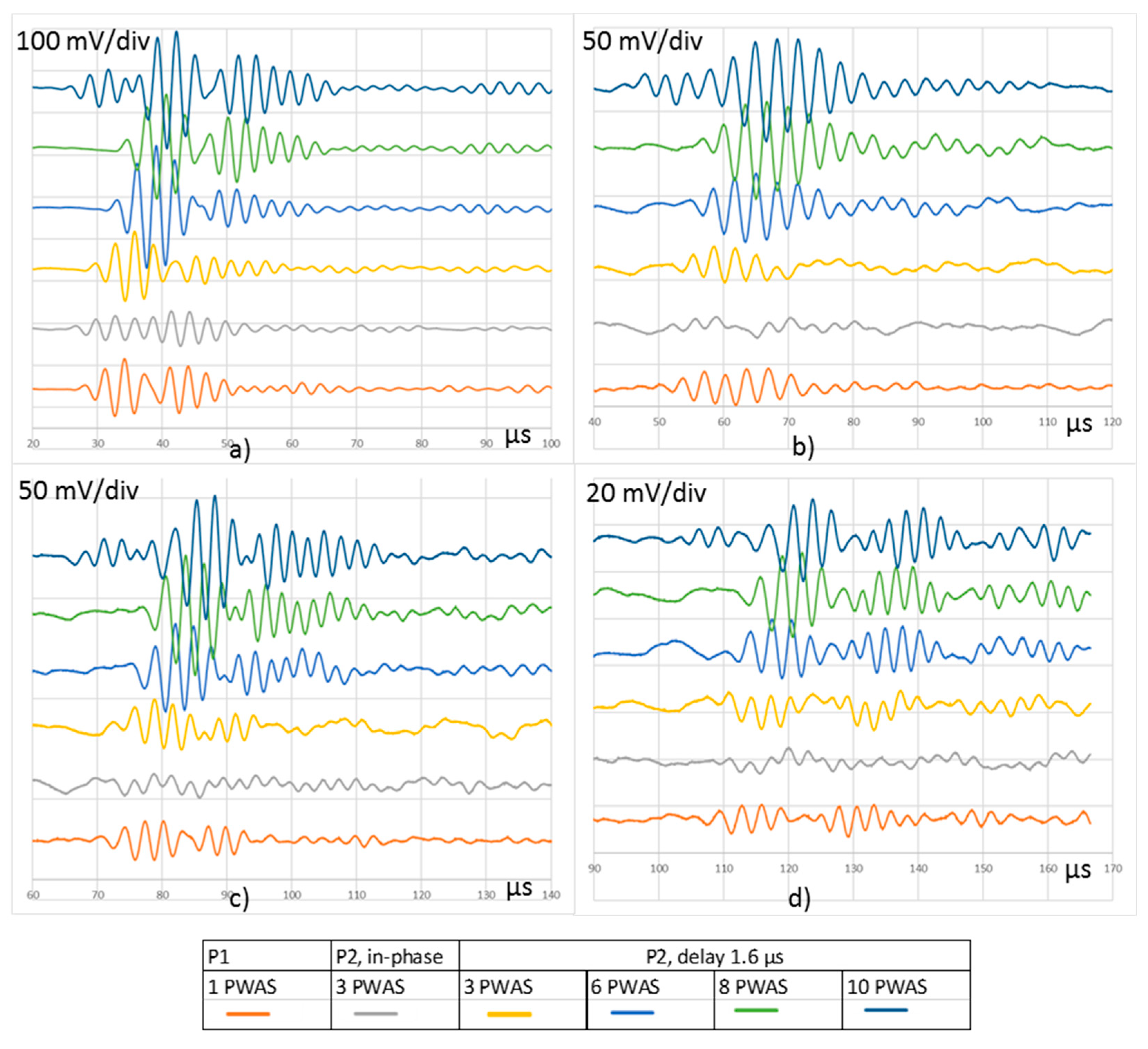 Sensors 20 05291 g012