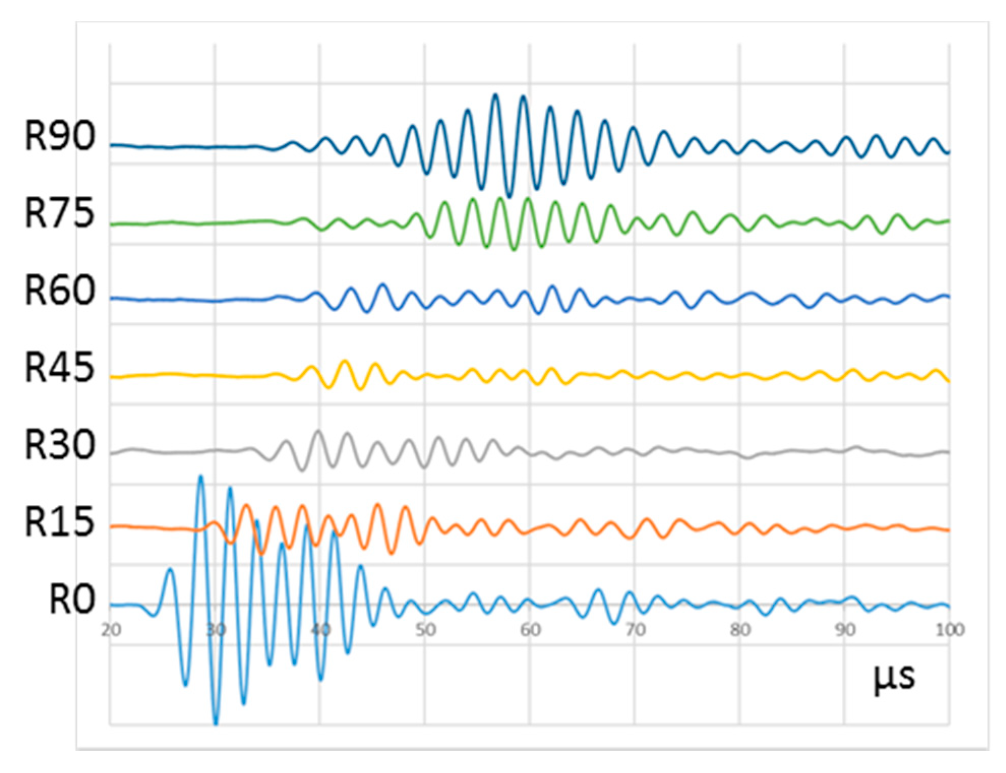 Sensors 20 05291 g014