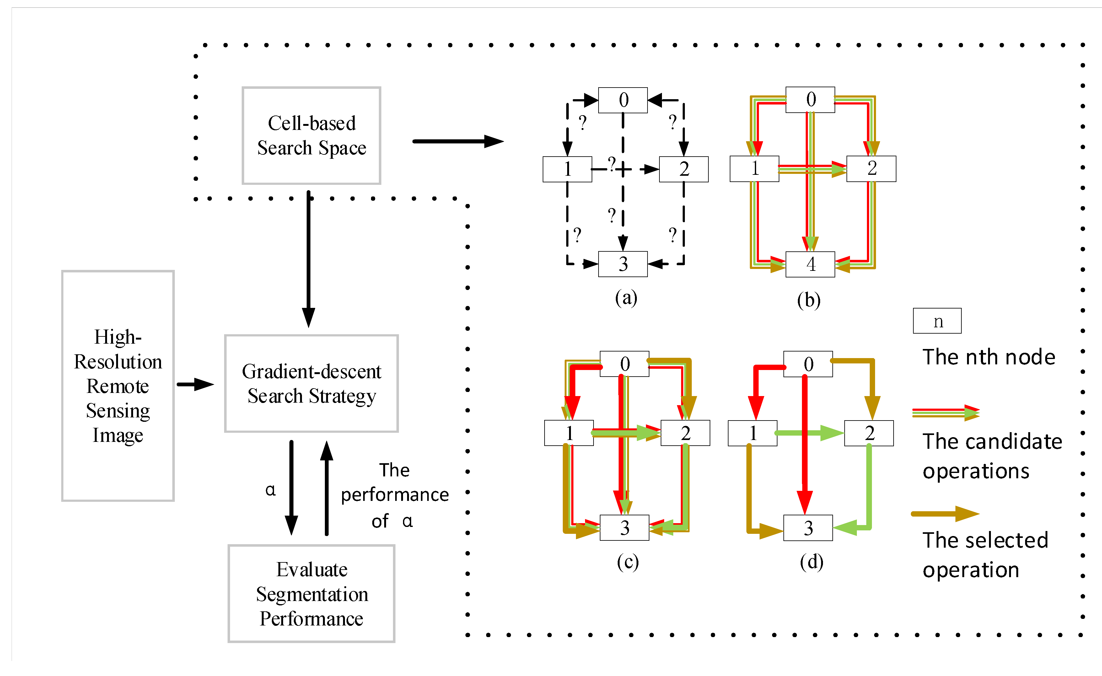 Sensors 20 05292 g003 Sensors 20 05292 g003