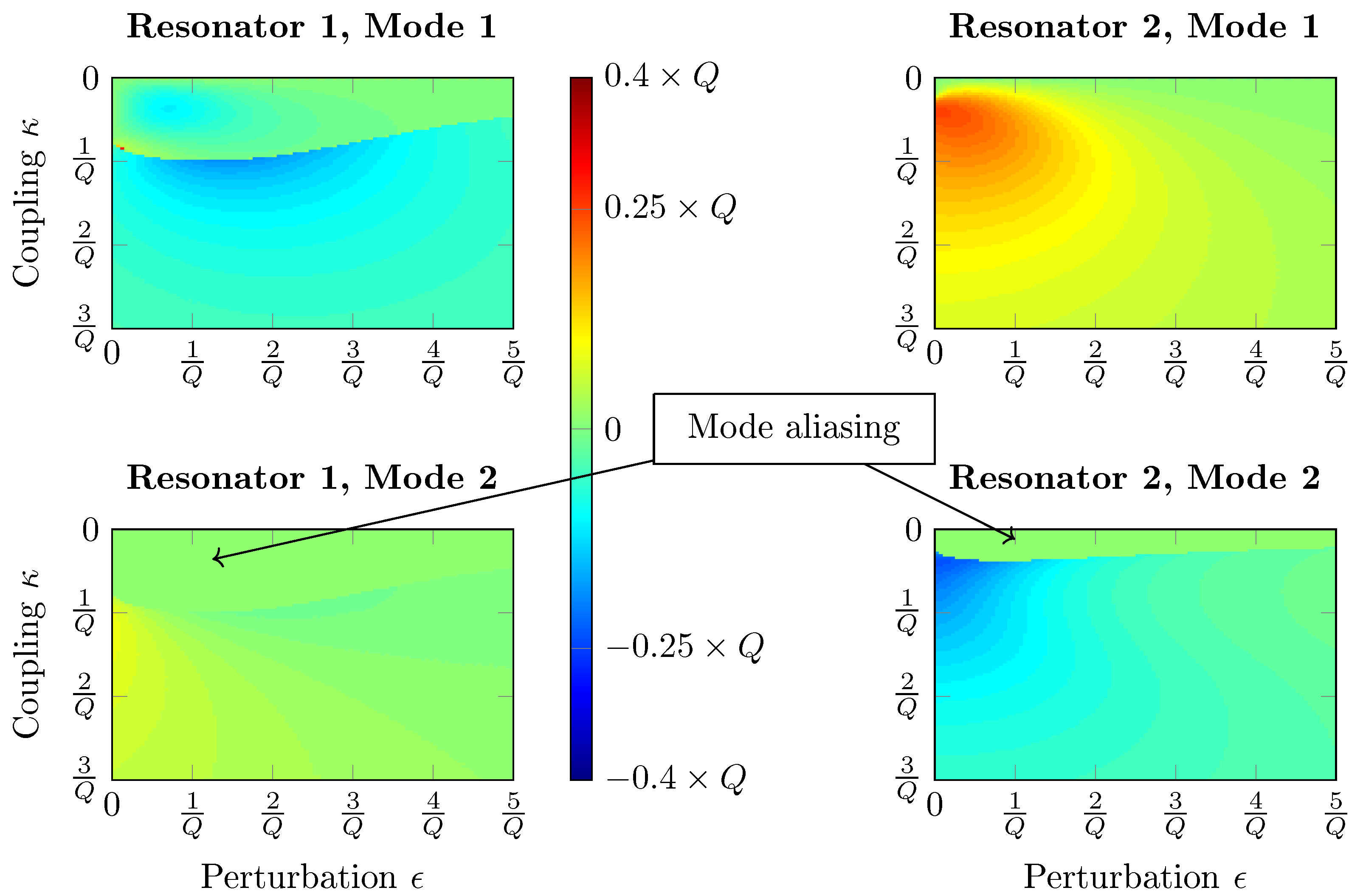 Sensors 20 05295 g002