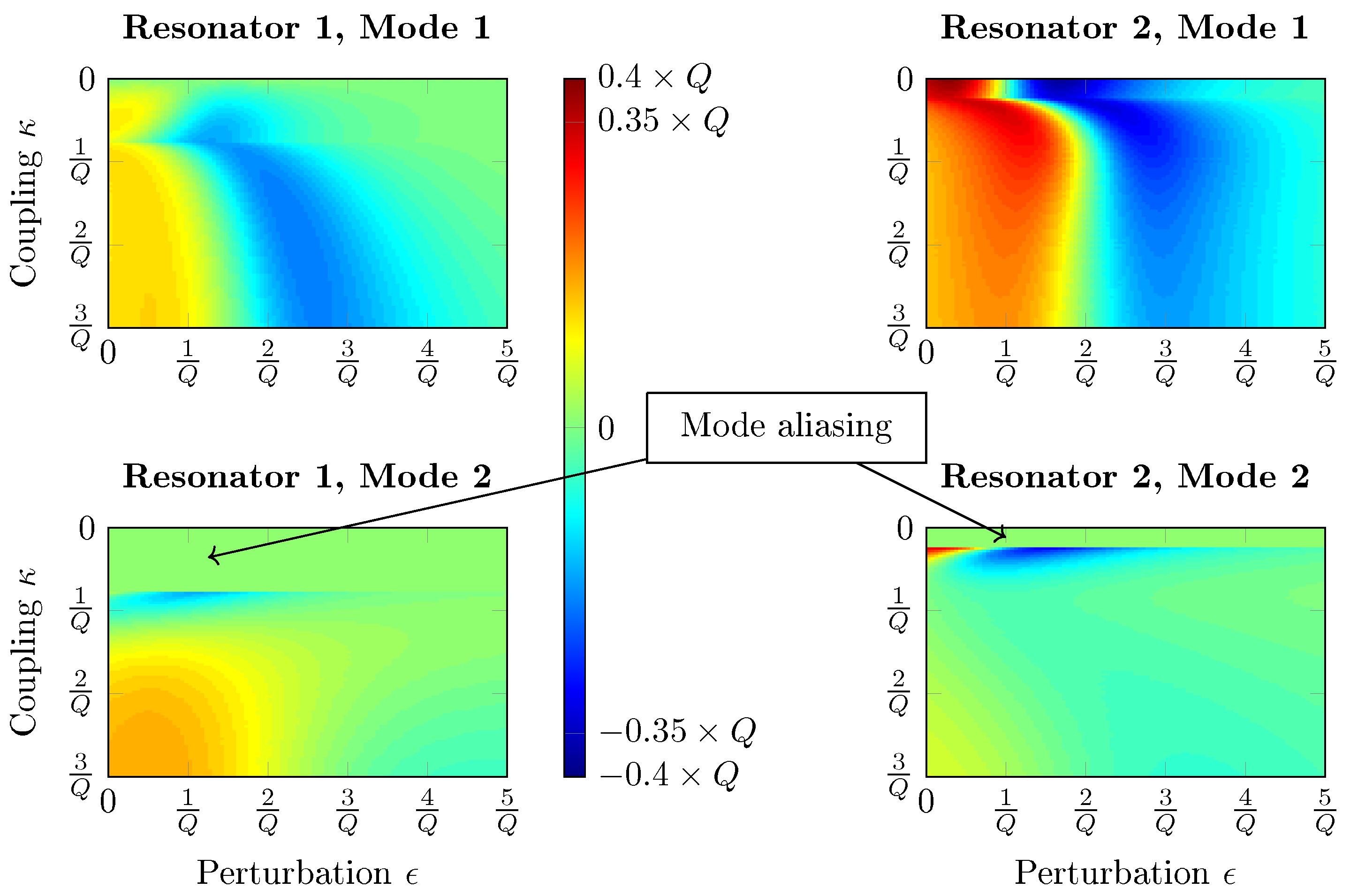 Sensors 20 05295 g003