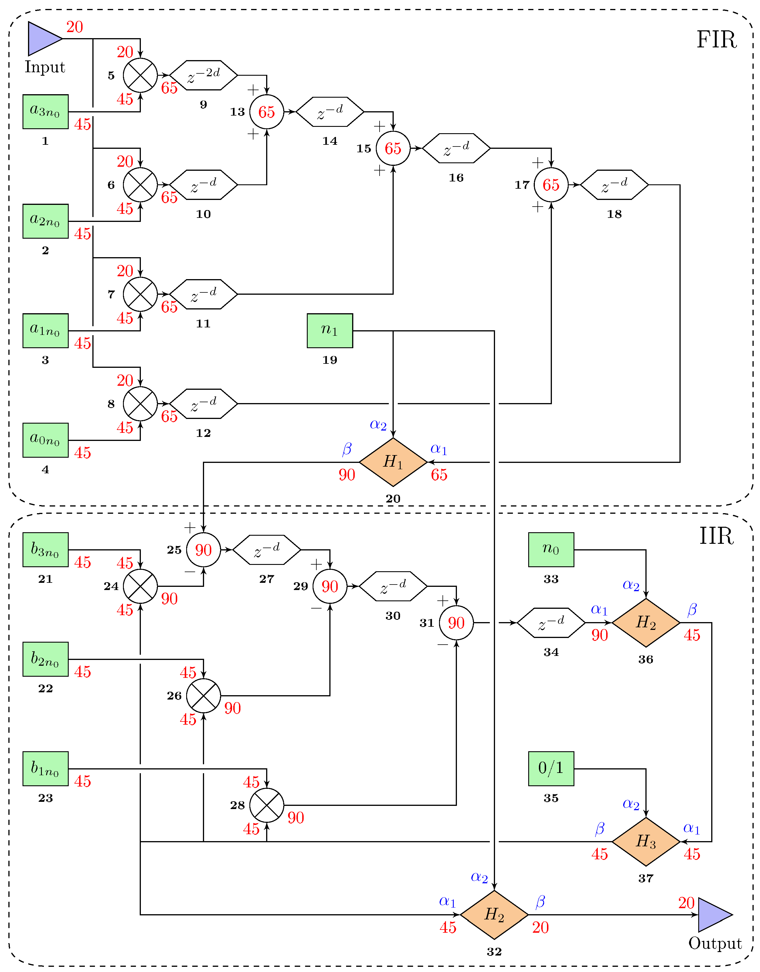 Sensors 20 05295 g005