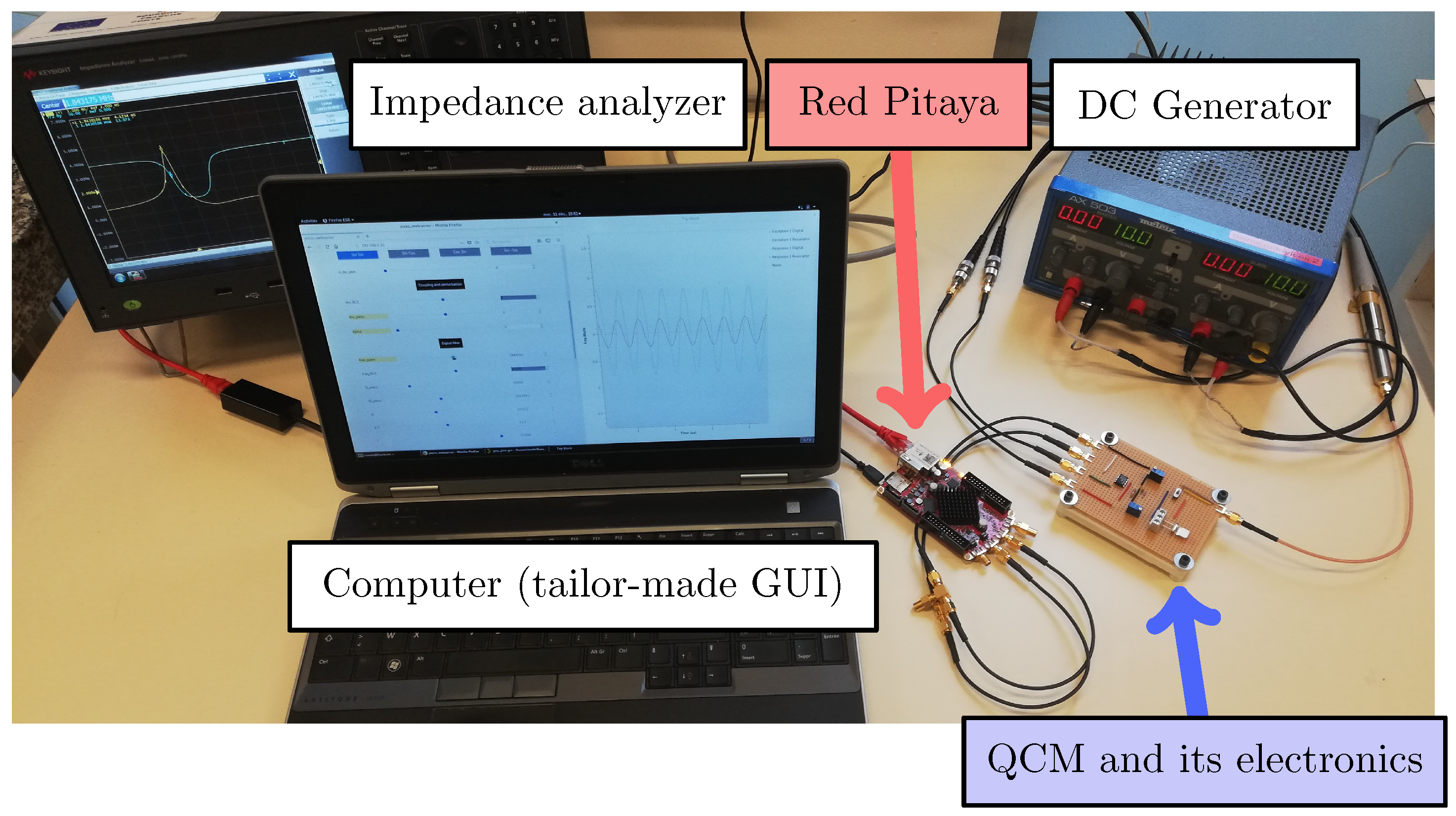 Sensors 20 05295 g010