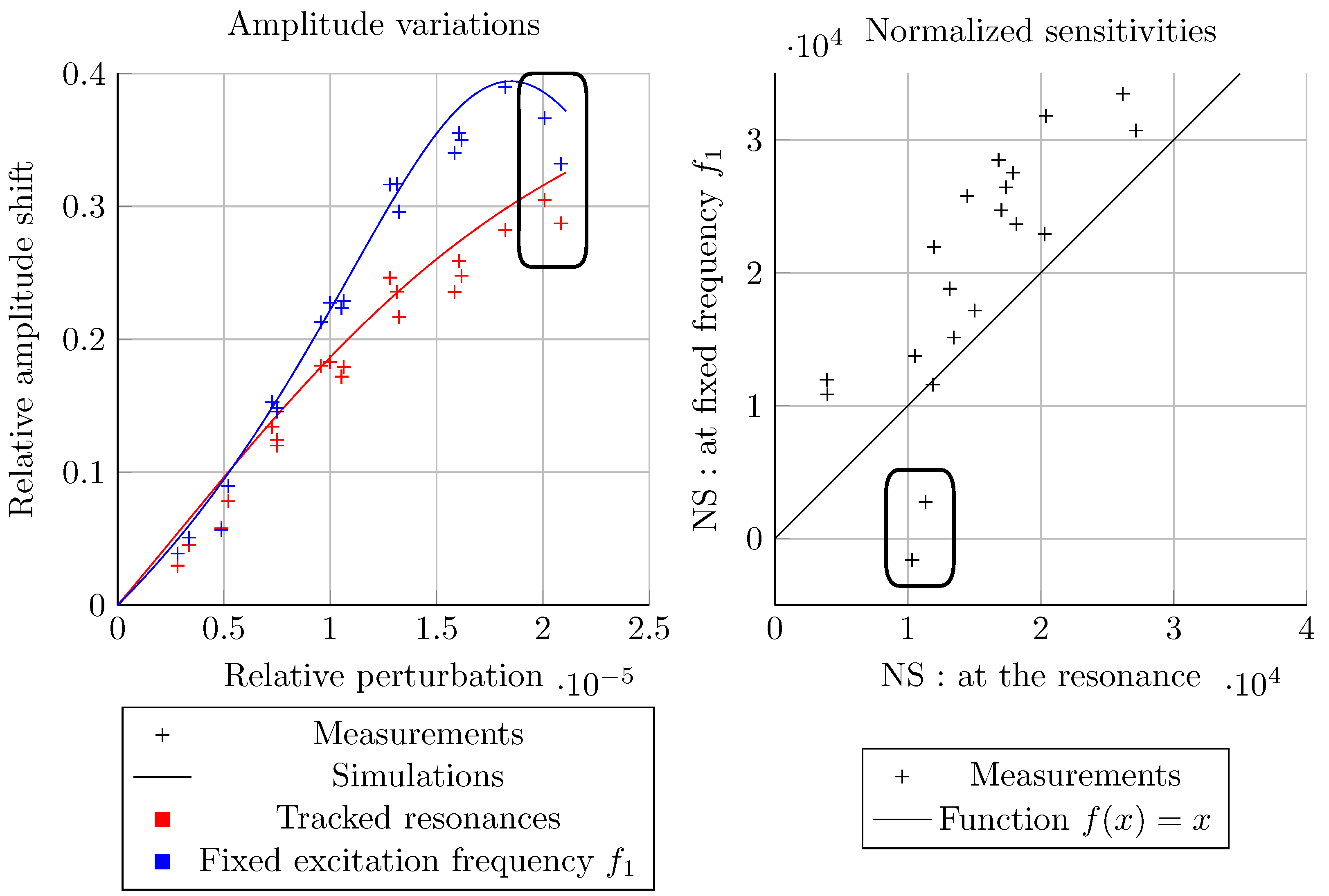 Sensors 20 05295 g013