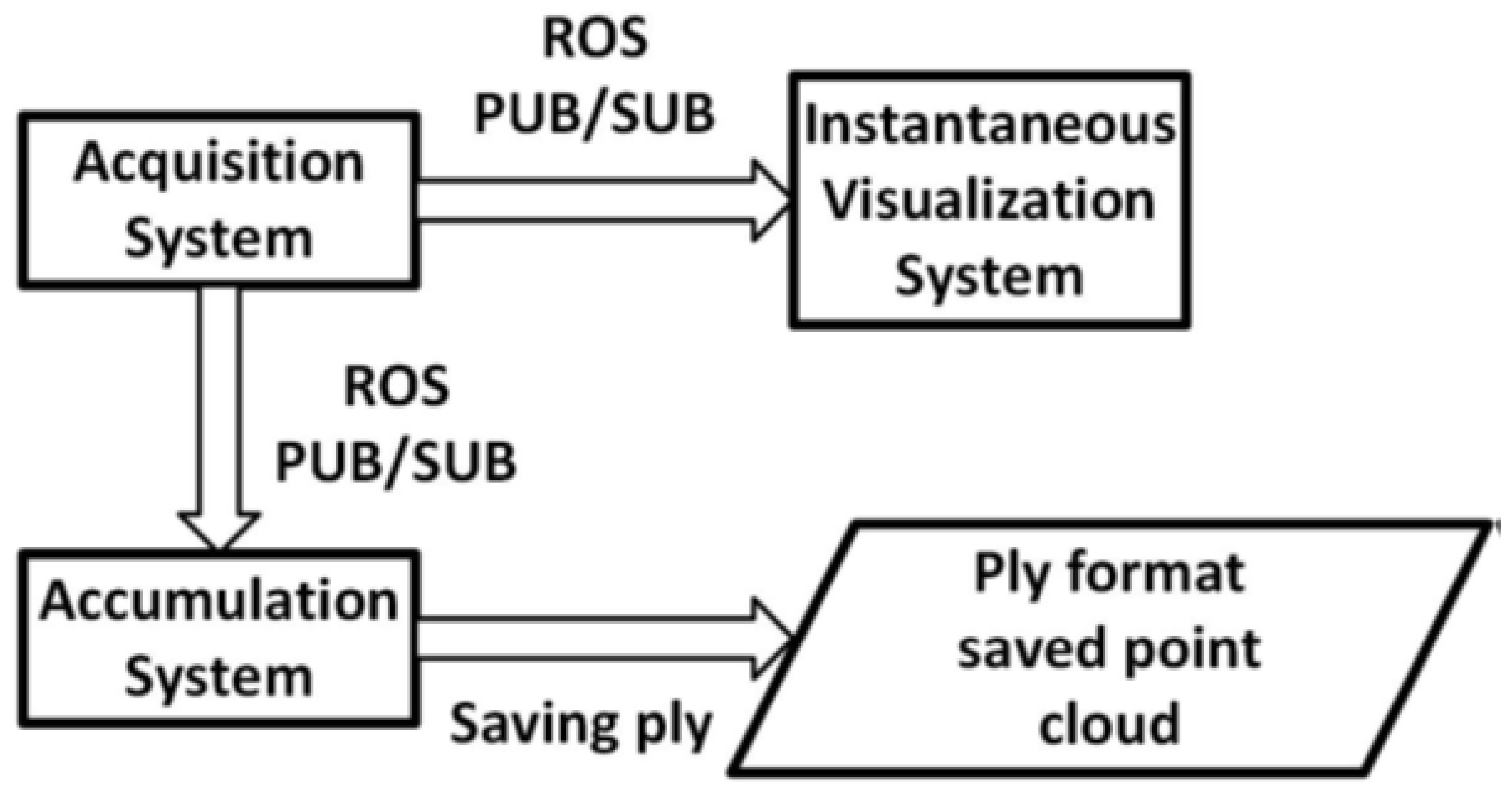 Sensors 20 05296 g001