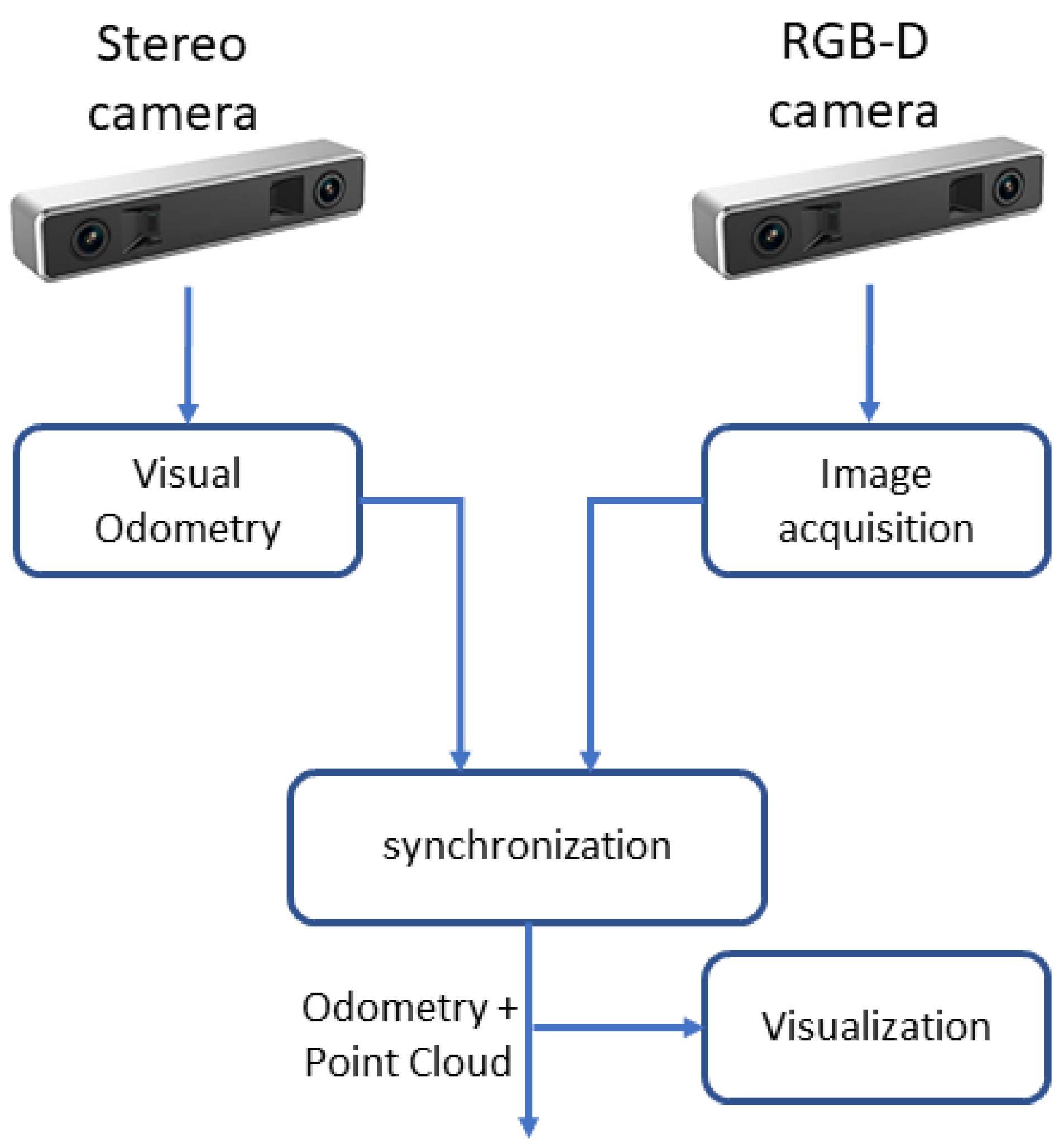 Sensors 20 05296 g002