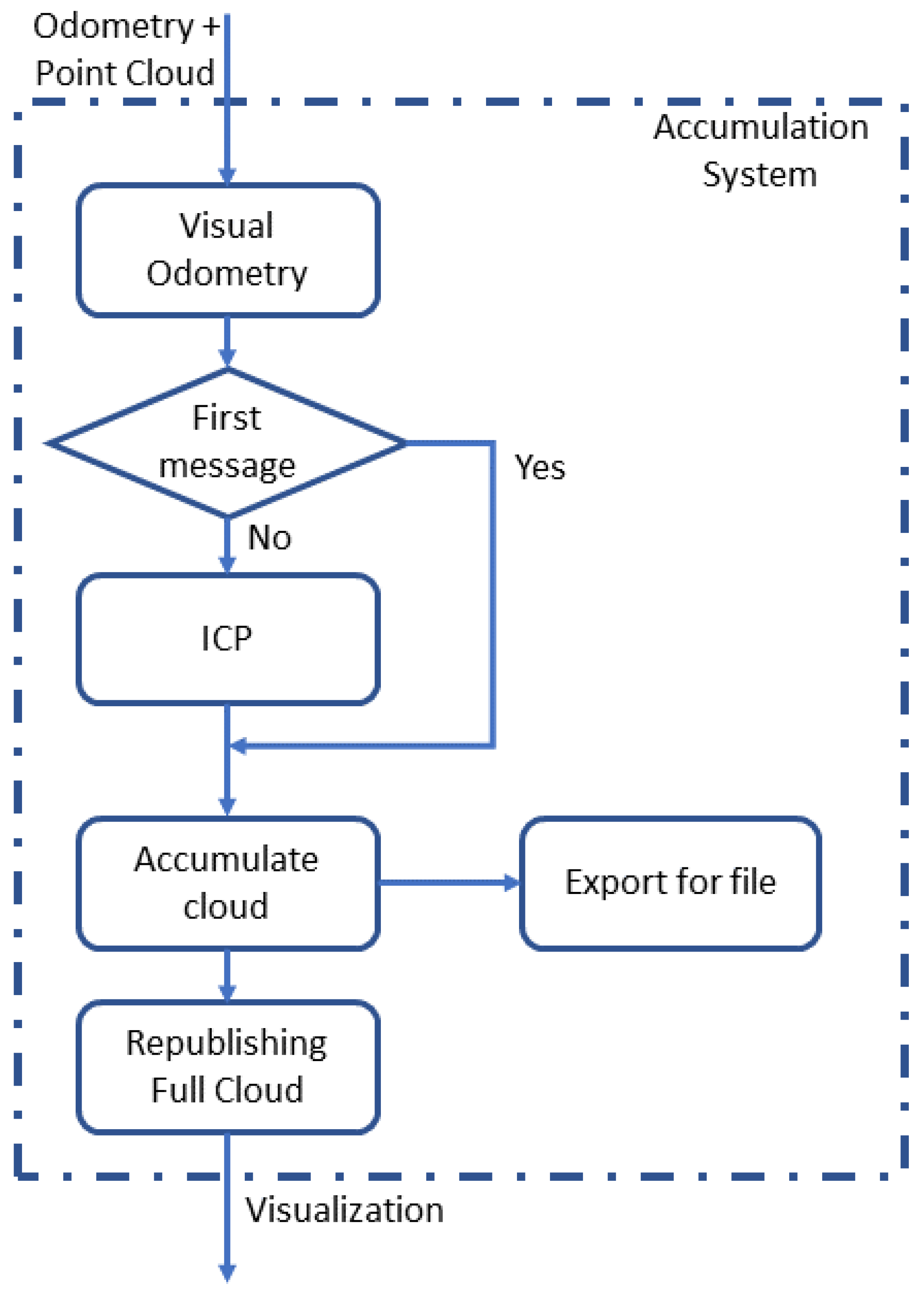 Sensors 20 05296 g003