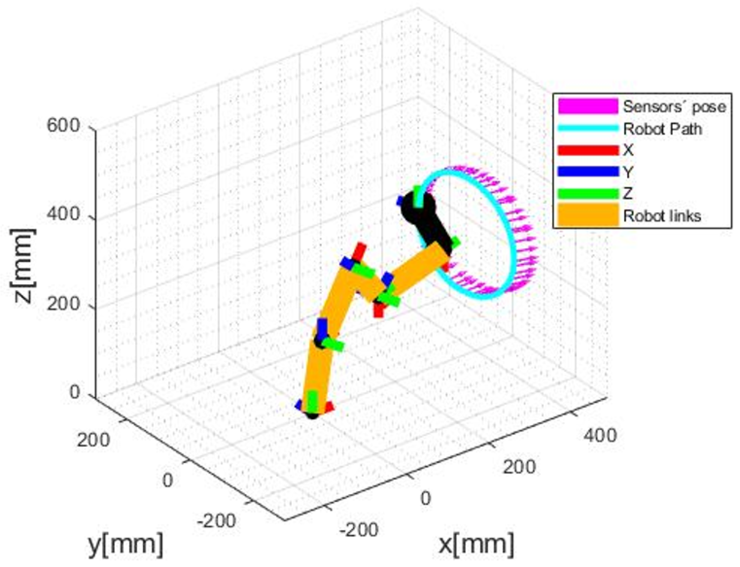 Sensors 20 05296 g006