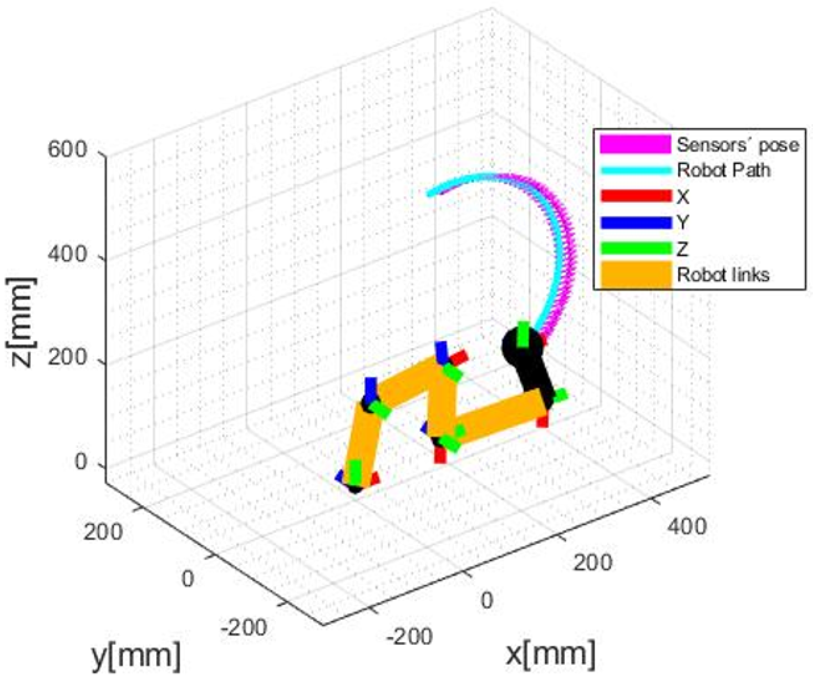 Sensors 20 05296 g007