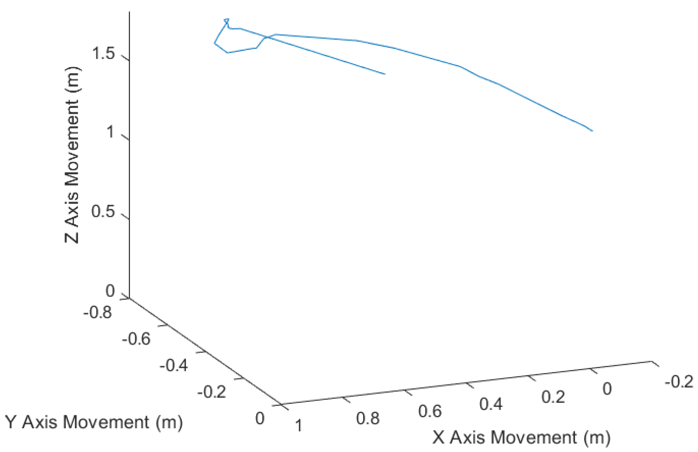 Sensors 20 05296 g011
